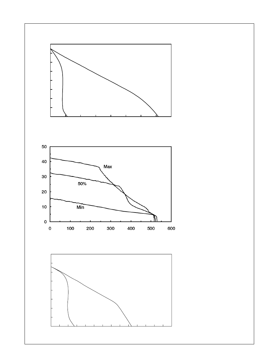 6. volt-ampere curves | Hobart Welding Products ARCSTAR 280 NT User Manual | Page 16 / 52