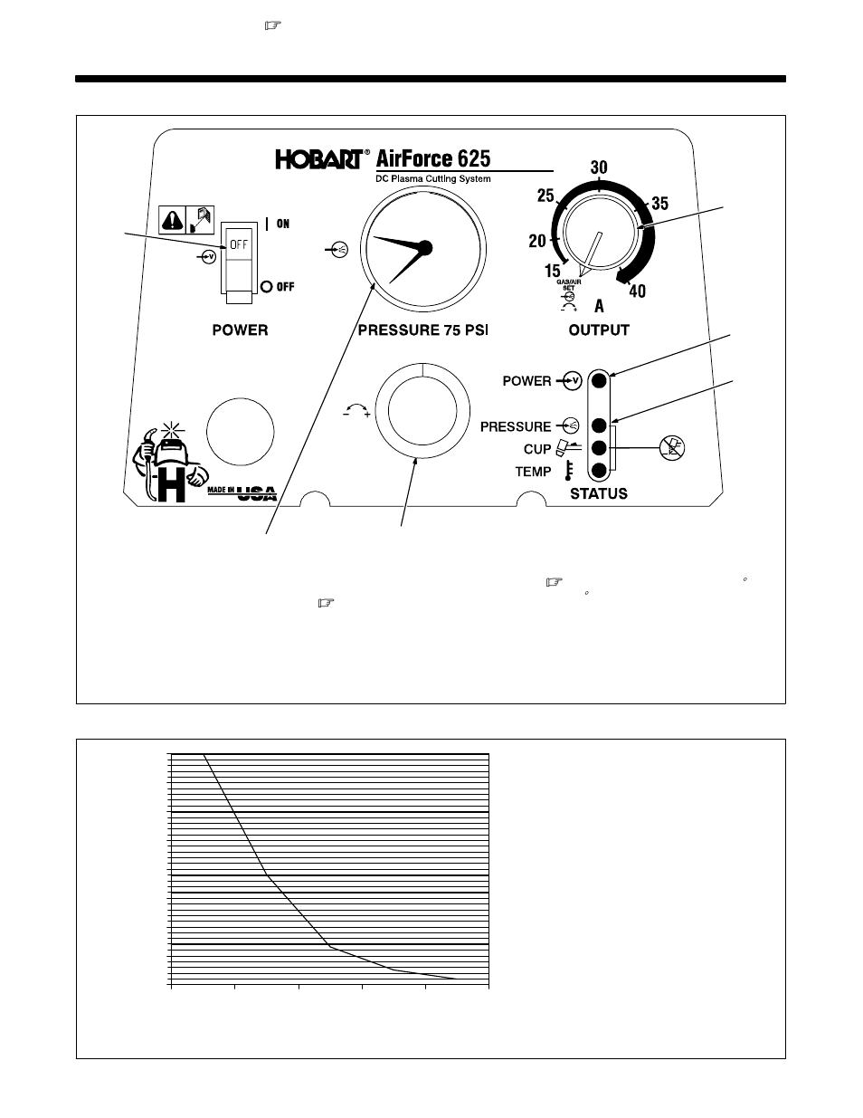 Section 5 − operation, Controls, Cutting speed | 1. controls 5-2. cutting speed | Hobart Welding Products AIRFORCE 625 User Manual | Page 21 / 36