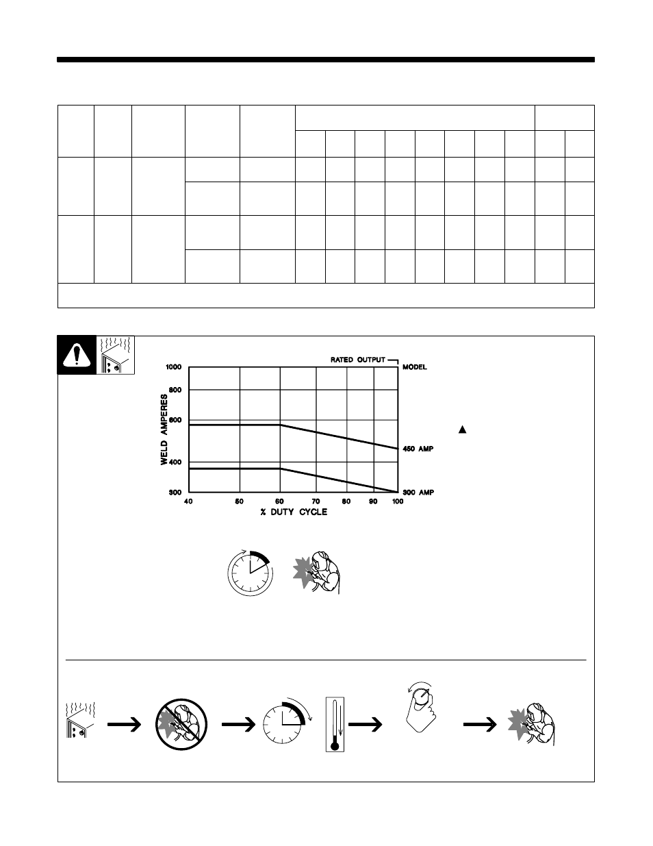 1. specifications, 2. duty cycle and overheating | Hobart Welding Products CYBER FLEX 302 User Manual | Page 16 / 40