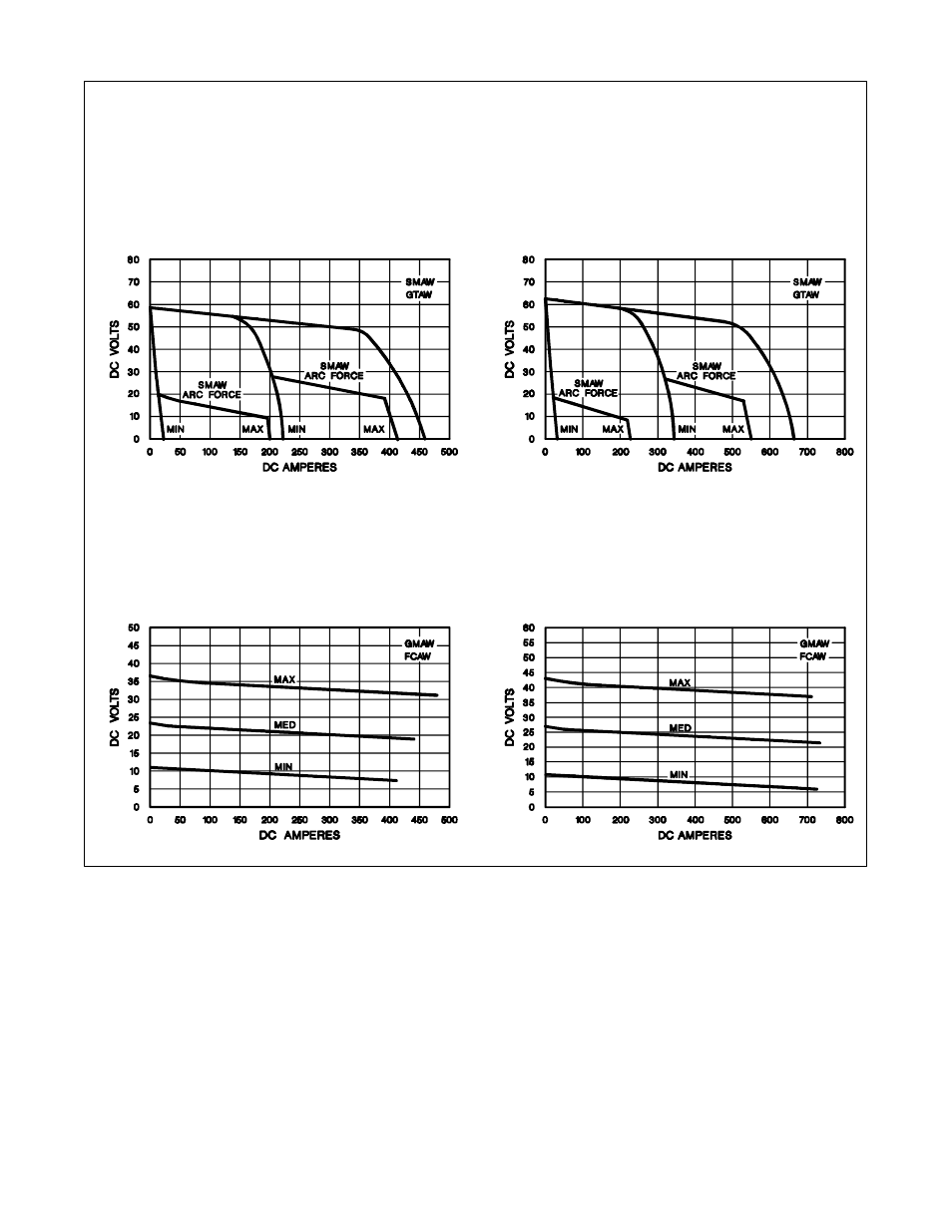 3. volt-ampere curves | Hobart Welding Products CYBER FLEX 302 User Manual | Page 17 / 40