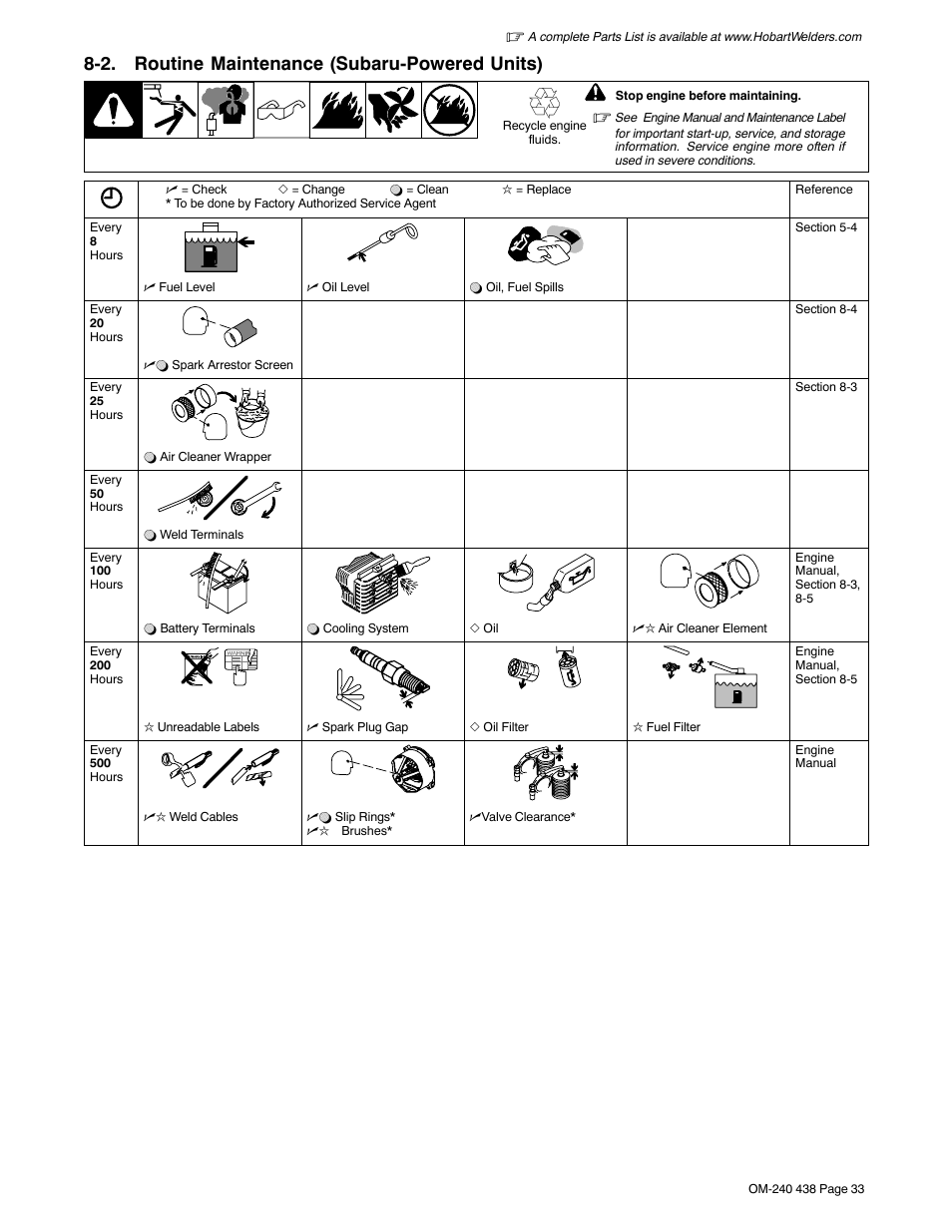 2. routine maintenance (subaru-powered units) | Hobart Welding Products CHAMPION ELITE OM-240 438B User Manual | Page 37 / 72