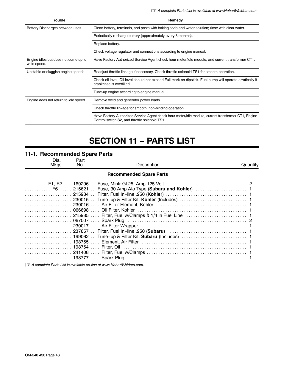 Section 11 − parts list, 1. recommended spare parts | Hobart Welding Products CHAMPION ELITE OM-240 438B User Manual | Page 50 / 72