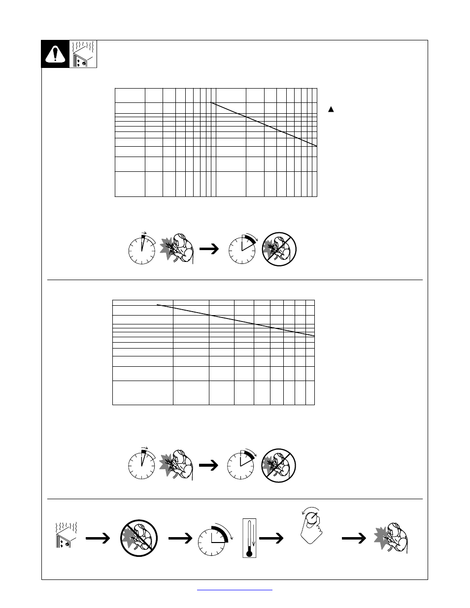 Duty cycle and overheating, 2. duty cycle and overheating | Hobart Welding Products HANDLER OM-925 217 694A User Manual | Page 14 / 52