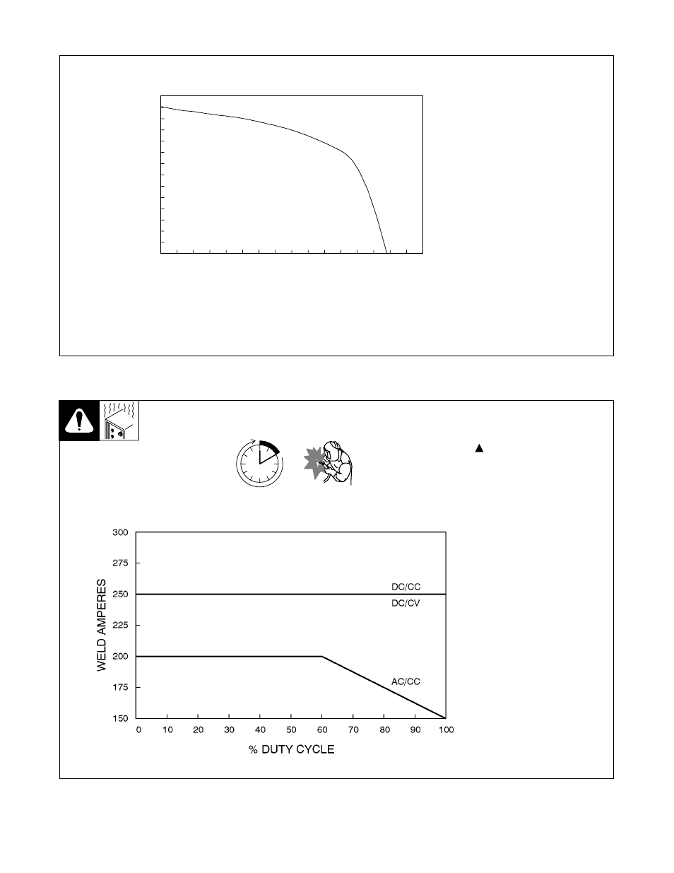 4. auxiliary power curve, 5. duty cycle | Hobart Welding Products ARCSTAR OM-486 User Manual | Page 15 / 52