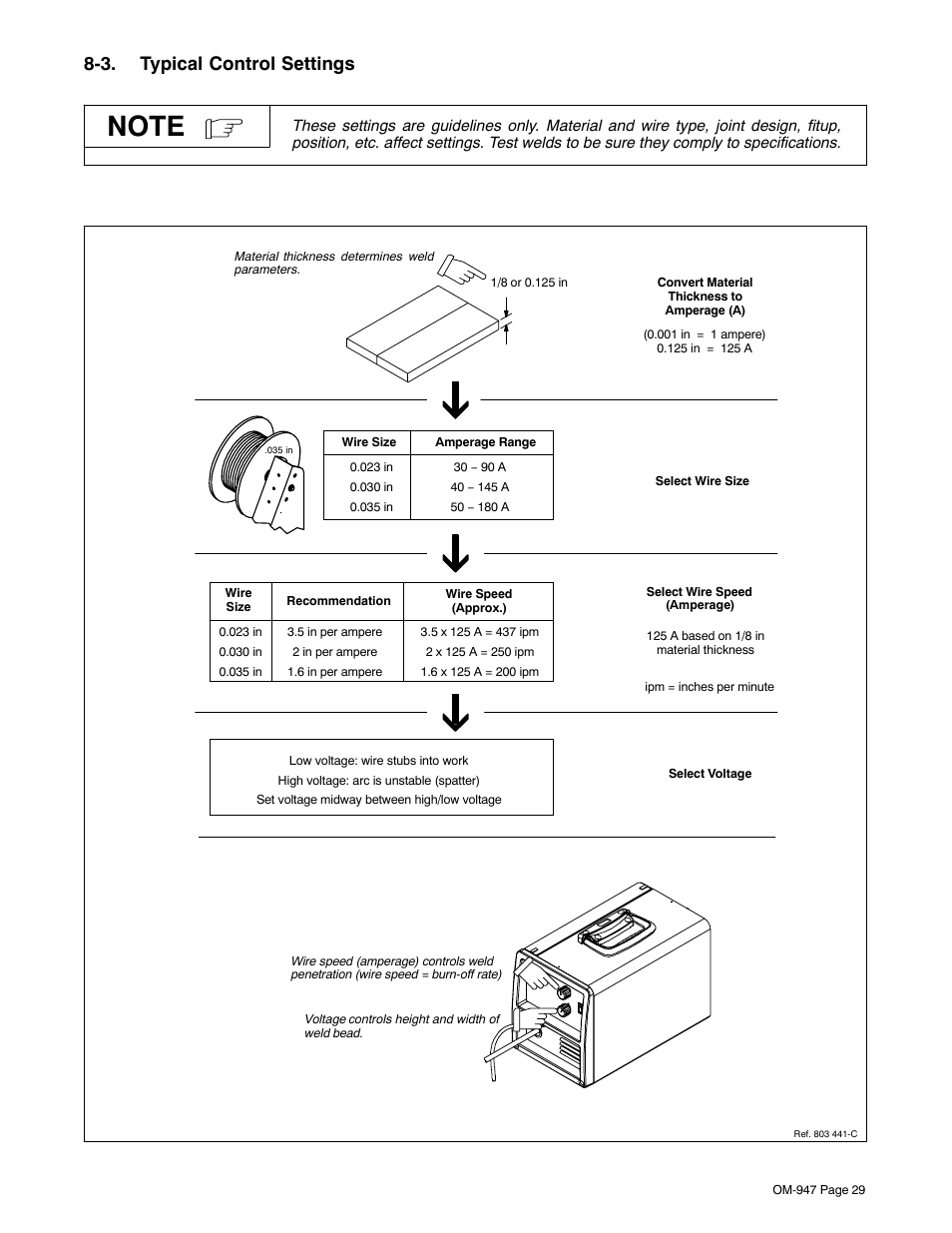 3. typical control settings | Hobart Welding Products HANDLER 125 AND H-9B GUN OM-947 212 149D User Manual | Page 33 / 48