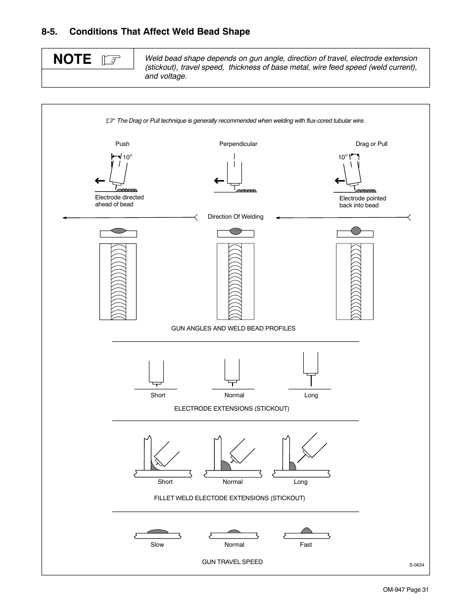 5. conditions that affect weld bead shape | Hobart Welding Products HANDLER 125 AND H-9B GUN OM-947 212 149D User Manual | Page 35 / 48