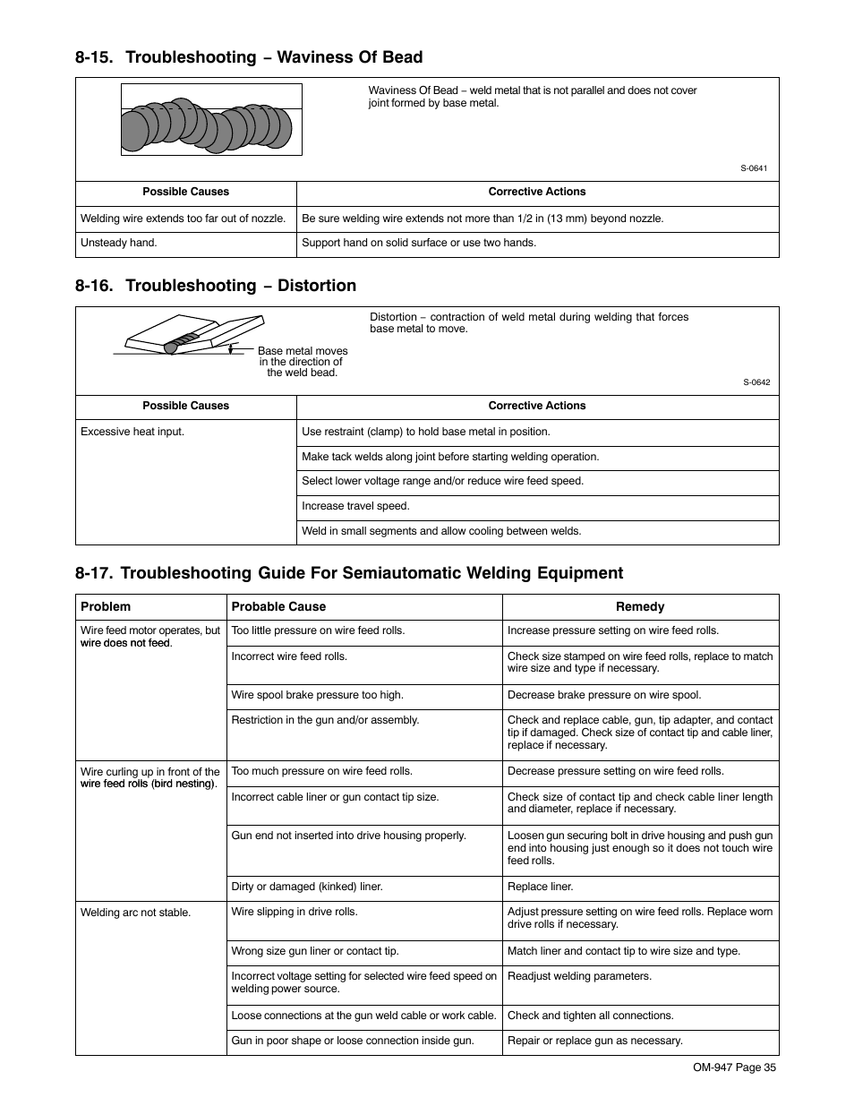 15. troubleshooting − waviness of bead, 16. troubleshooting − distortion | Hobart Welding Products HANDLER 125 AND H-9B GUN OM-947 212 149D User Manual | Page 39 / 48