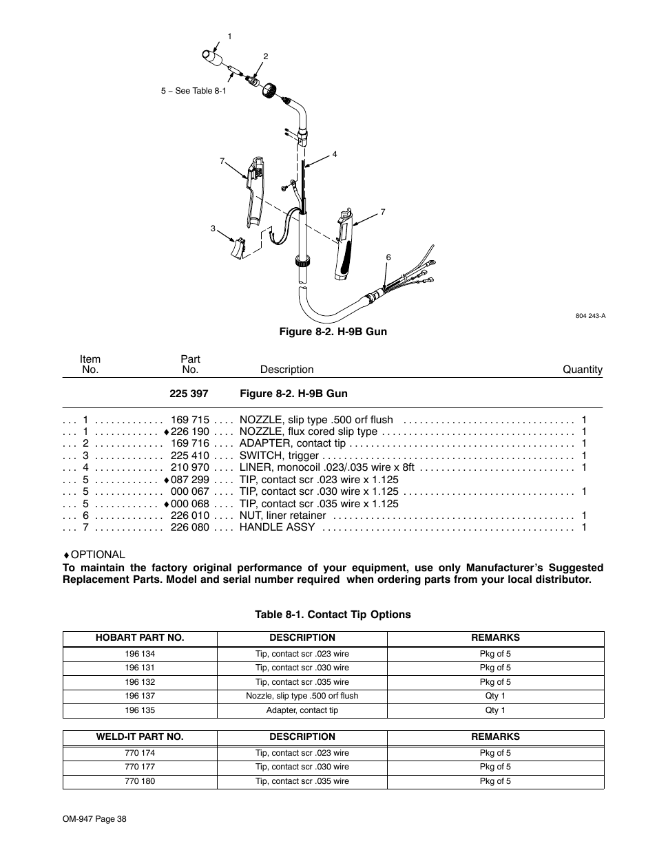 Hobart Welding Products HANDLER 125 AND H-9B GUN OM-947 212 149D User Manual | Page 42 / 48