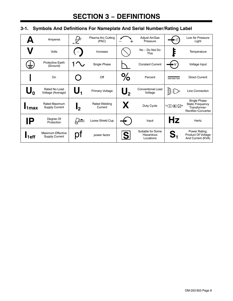 Section 3 − definitions | Hobart Welding Products AIRFORCE ICE-27C User Manual | Page 13 / 36