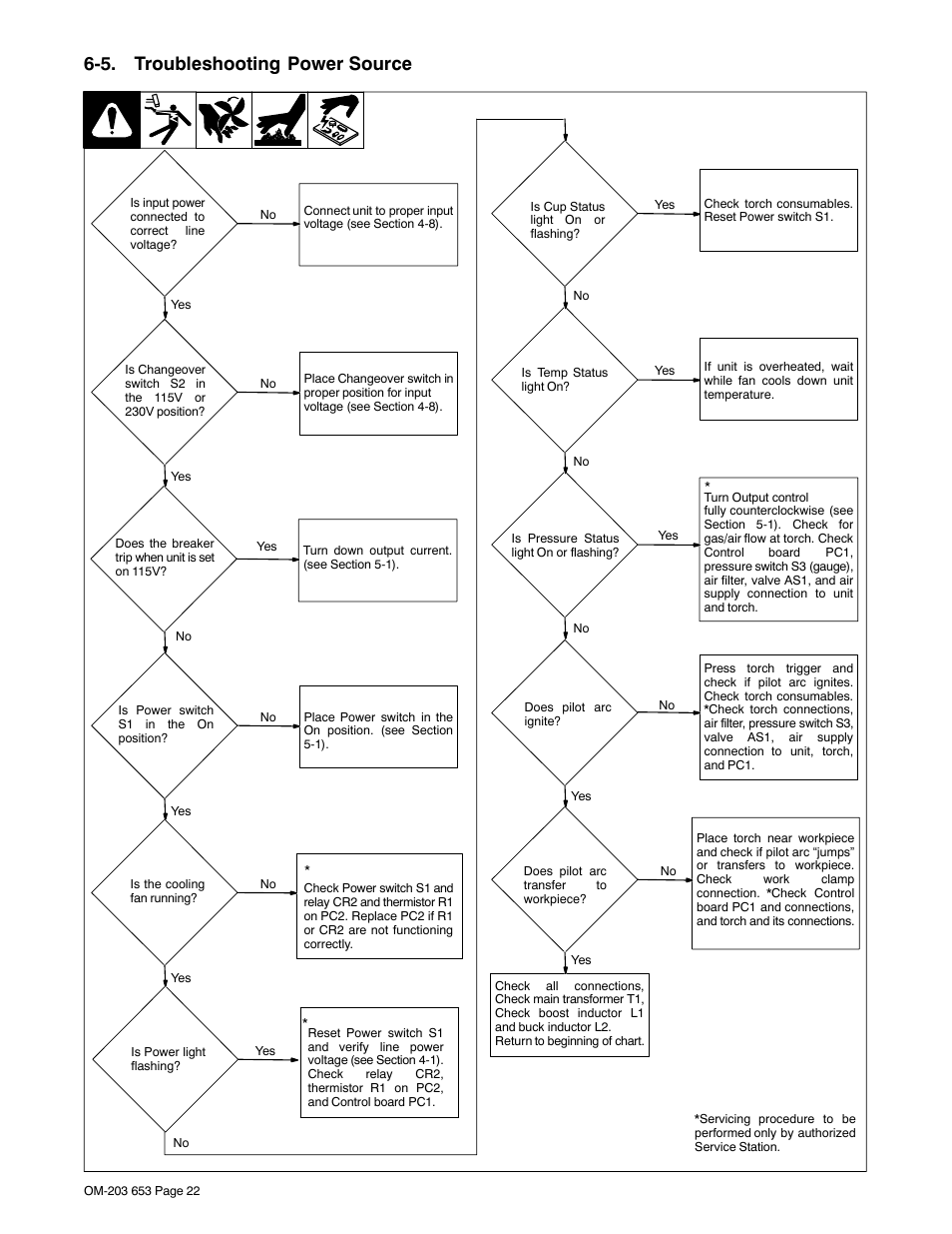 5. troubleshooting power source, Striction (see section 6-5) | Hobart Welding Products AIRFORCE ICE-27C User Manual | Page 26 / 36