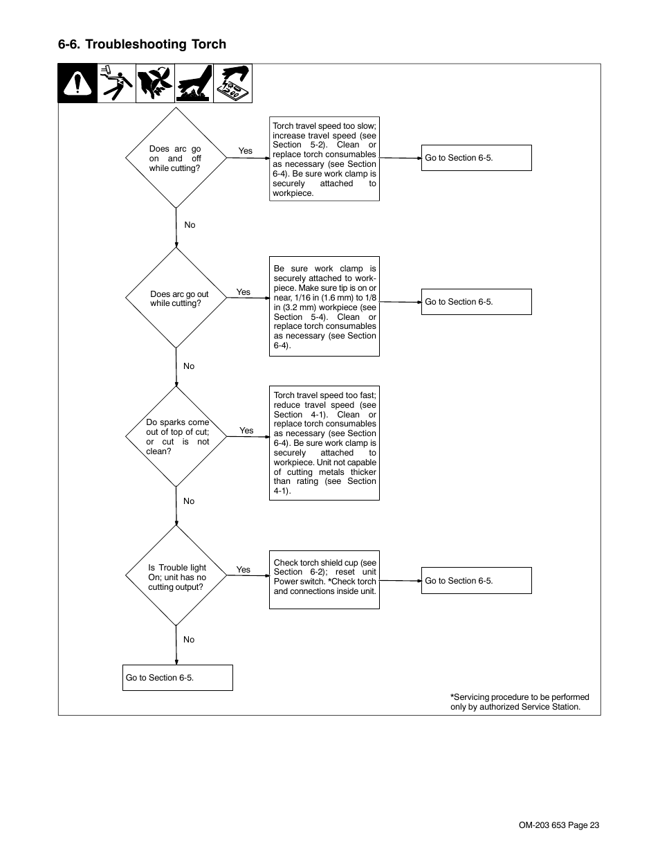 6. troubleshooting torch | Hobart Welding Products AIRFORCE ICE-27C User Manual | Page 27 / 36