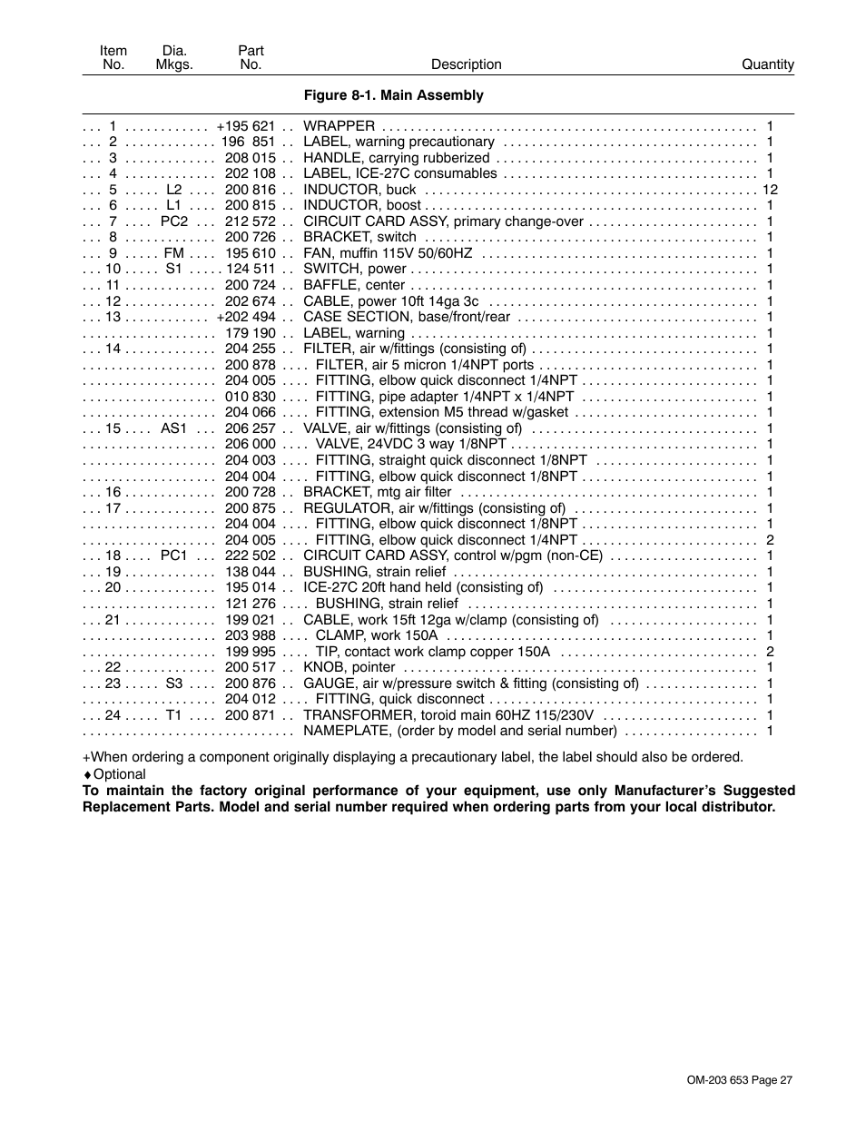 Hobart Welding Products AIRFORCE ICE-27C User Manual | Page 31 / 36