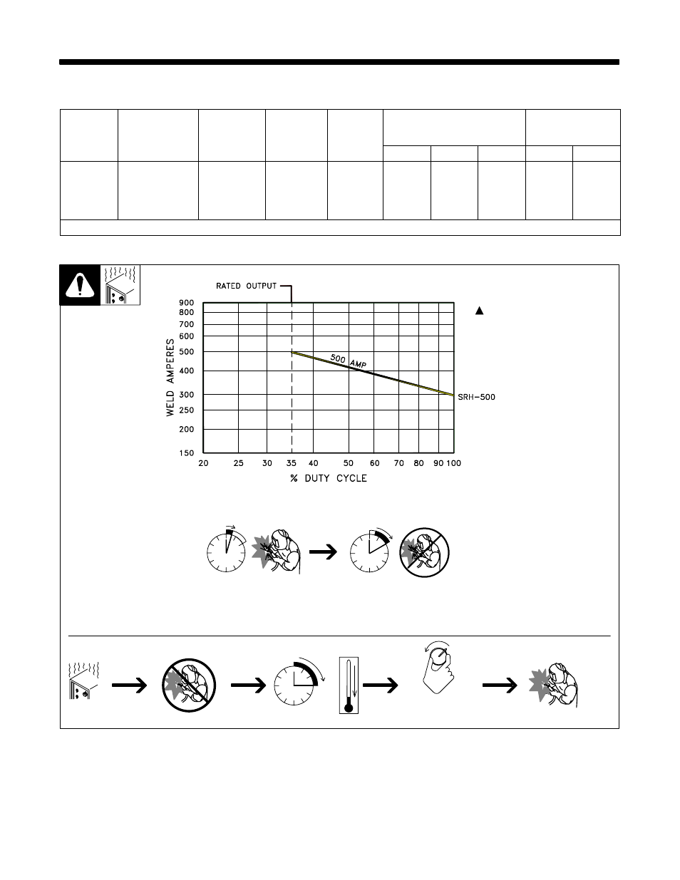 1. specifications, 2. duty cycle and overheating | Hobart Welding Products BETASTICK 500 User Manual | Page 16 / 36