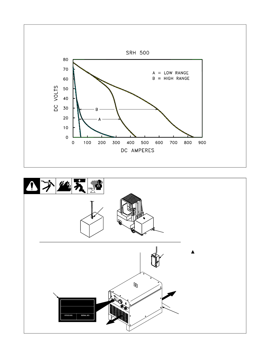 3. volt-ampere curves, 4. selecting a location | Hobart Welding Products BETASTICK 500 User Manual | Page 17 / 36