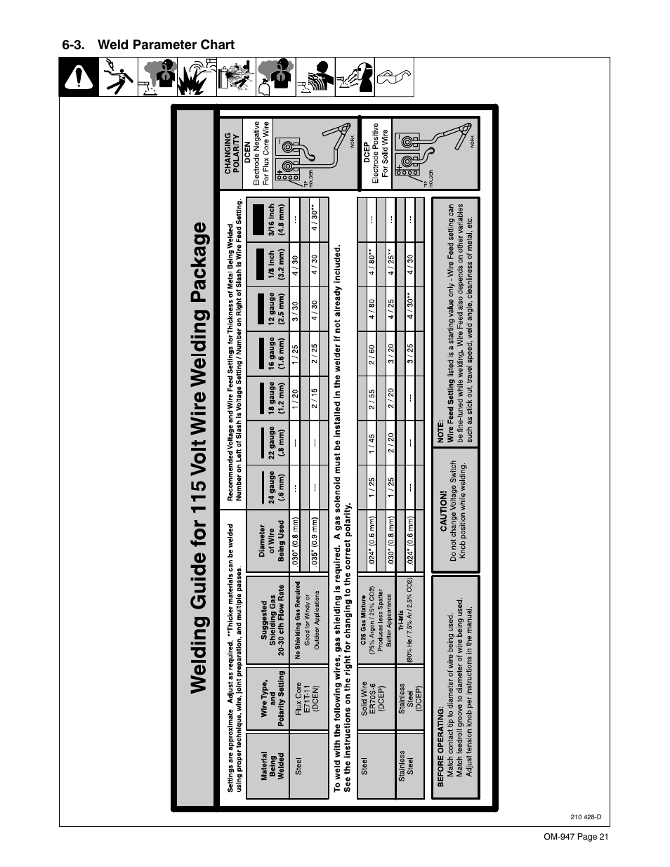 3. weld parameter chart | Hobart Welding Products HANDLER OM-947 User Manual | Page 25 / 48