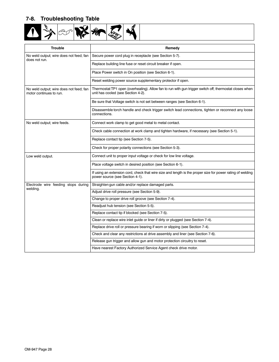 8. troubleshooting table | Hobart Welding Products HANDLER OM-947 User Manual | Page 32 / 48