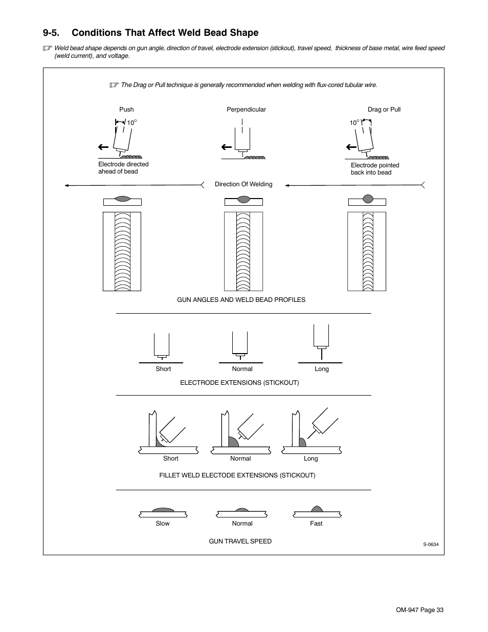 5. conditions that affect weld bead shape | Hobart Welding Products HANDLER OM-947 User Manual | Page 37 / 48