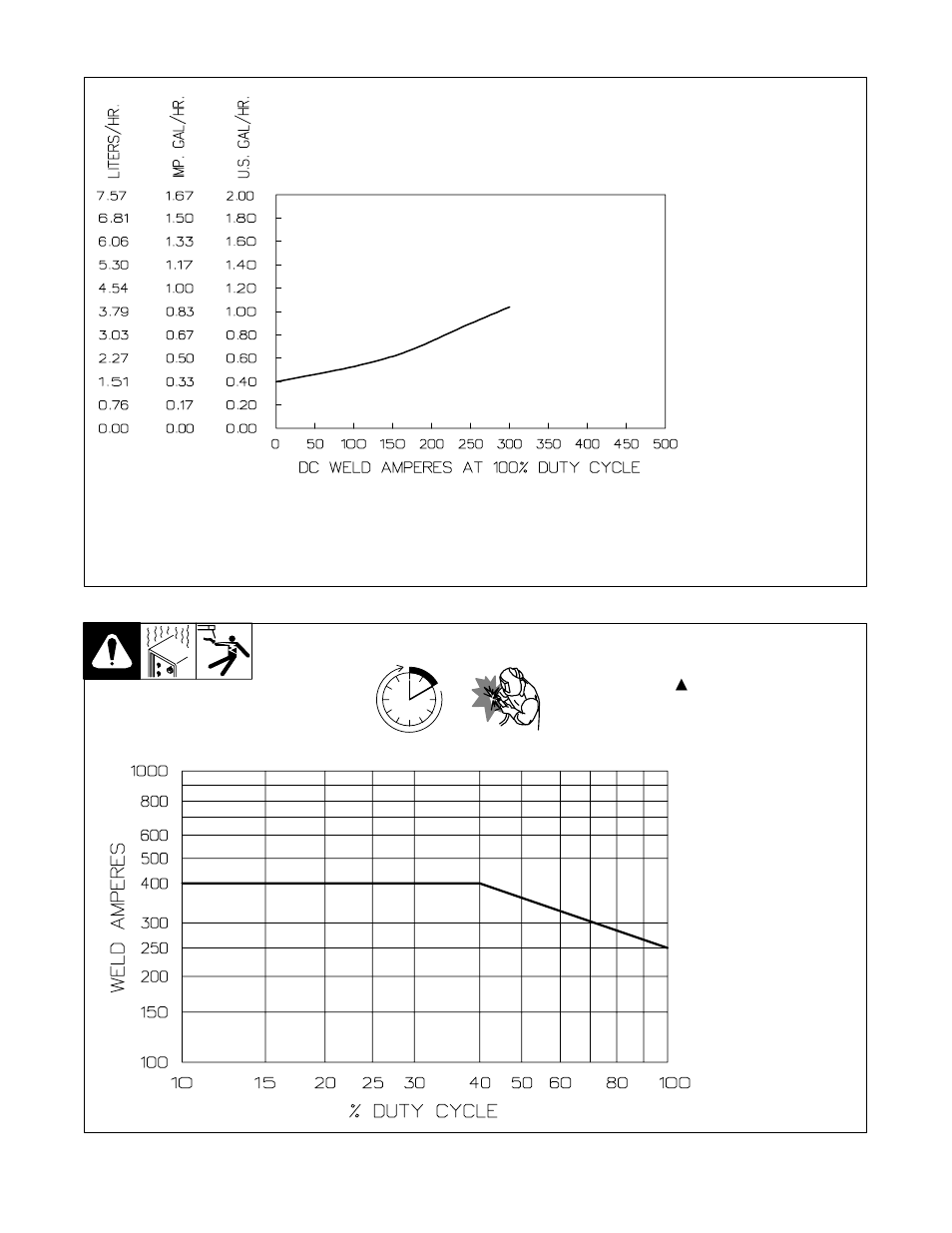 3. fuel consumption, 4. duty cycle and overheating | Hobart Welding Products CONTRACTOR 3225D User Manual | Page 15 / 60