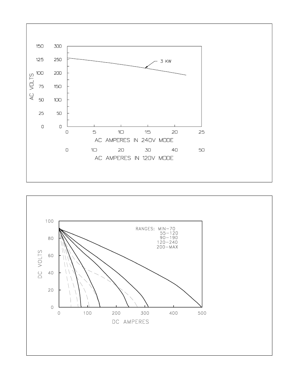 5. ac auxiliary power, 6. volt-ampere curves | Hobart Welding Products CONTRACTOR 3225D User Manual | Page 16 / 60
