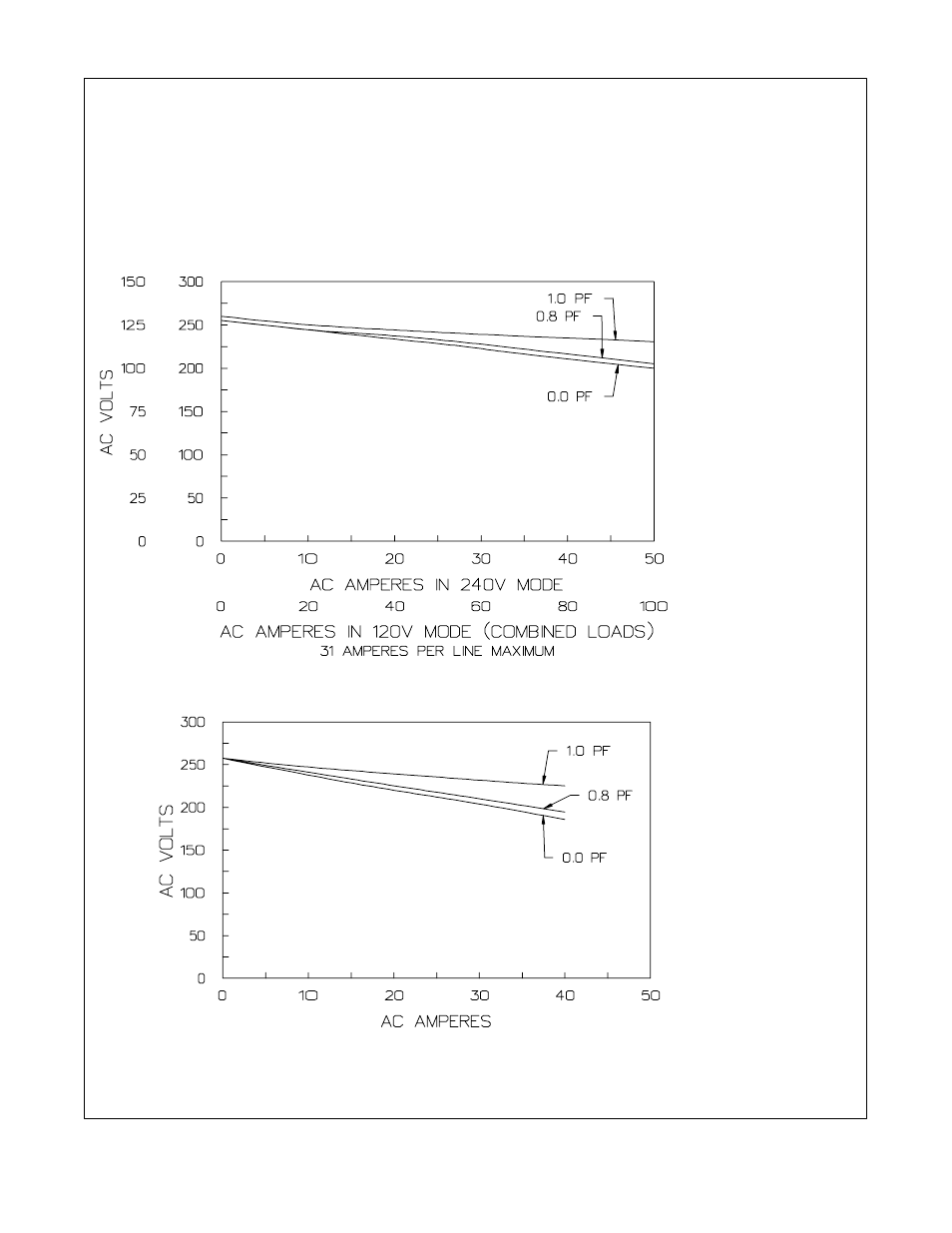 7. optional ac power plant curves | Hobart Welding Products CONTRACTOR 3225D User Manual | Page 17 / 60