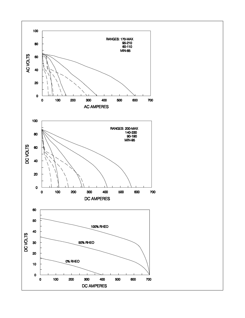 8. volt-ampere curves | Hobart Welding Products POWERPAK OM-478 User Manual | Page 17 / 84