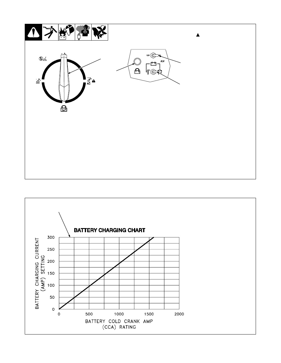 2. jump start/battery charge controls, 3. determining battery charging current | Hobart Welding Products POWERPAK OM-478 User Manual | Page 33 / 84