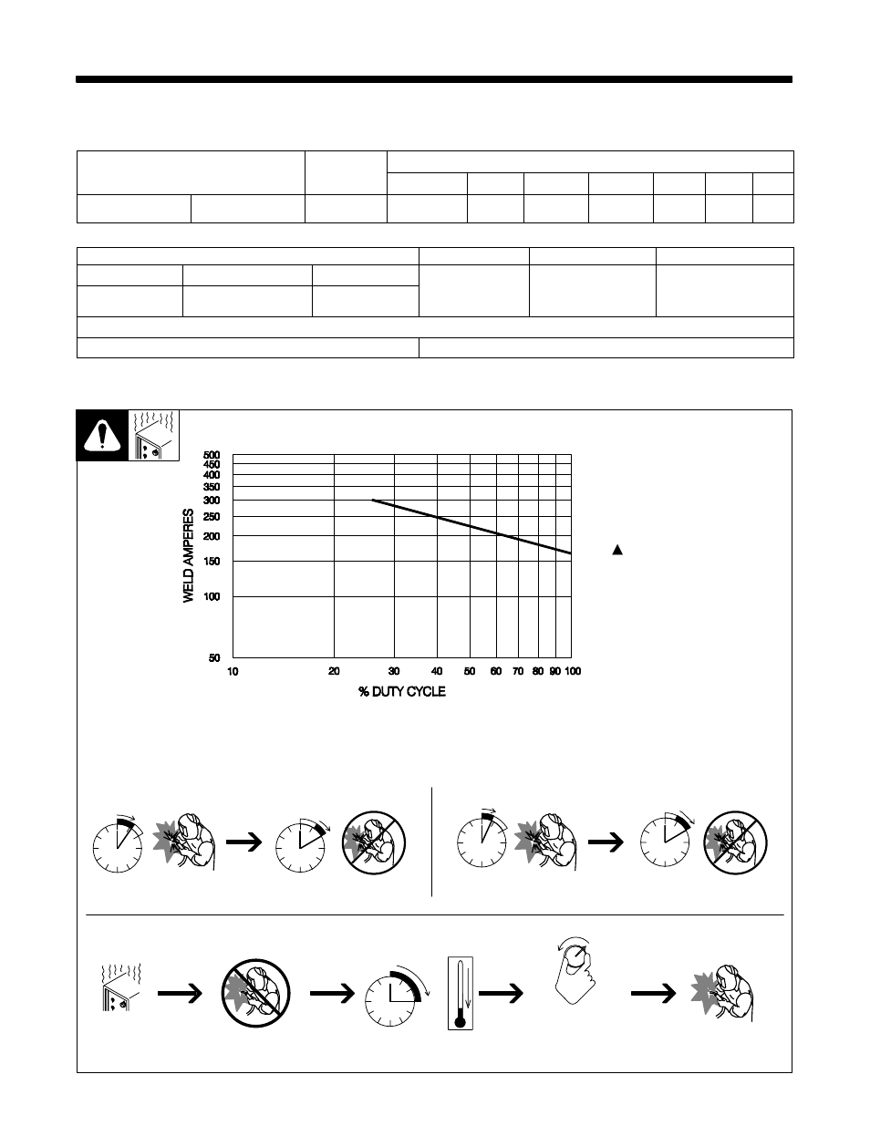 1. specifications, 2. welding power source duty cycle and overheating | Hobart Welding Products IRONMAN OM-198 683C User Manual | Page 13 / 44