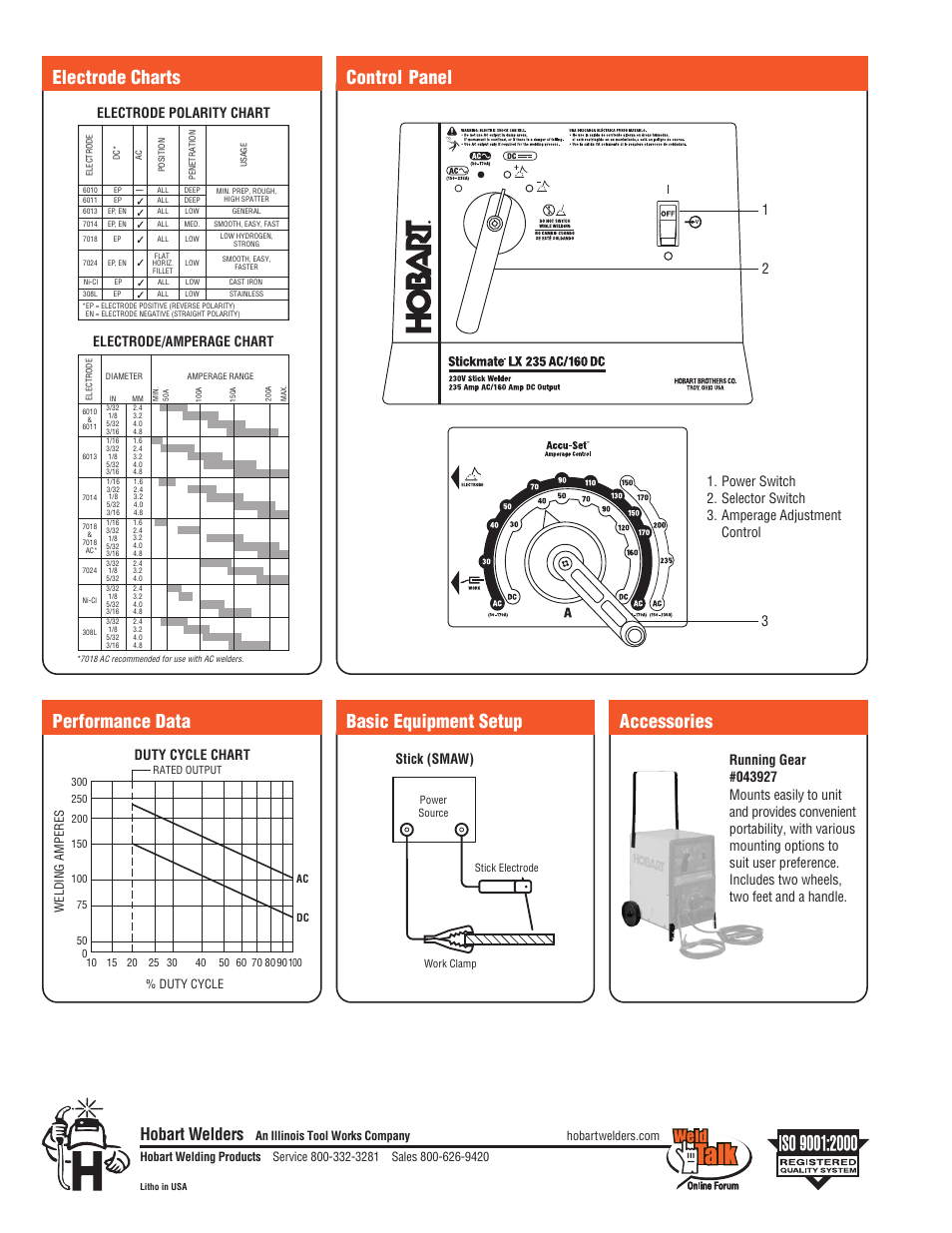Control panel electrode charts, Performance data, Basic equipment setup accessories | Hobart welders, Electrode/amperage chart, Duty cycle chart, Stick (smaw) | Hobart Welding Products LX 160 DC User Manual | Page 2 / 2