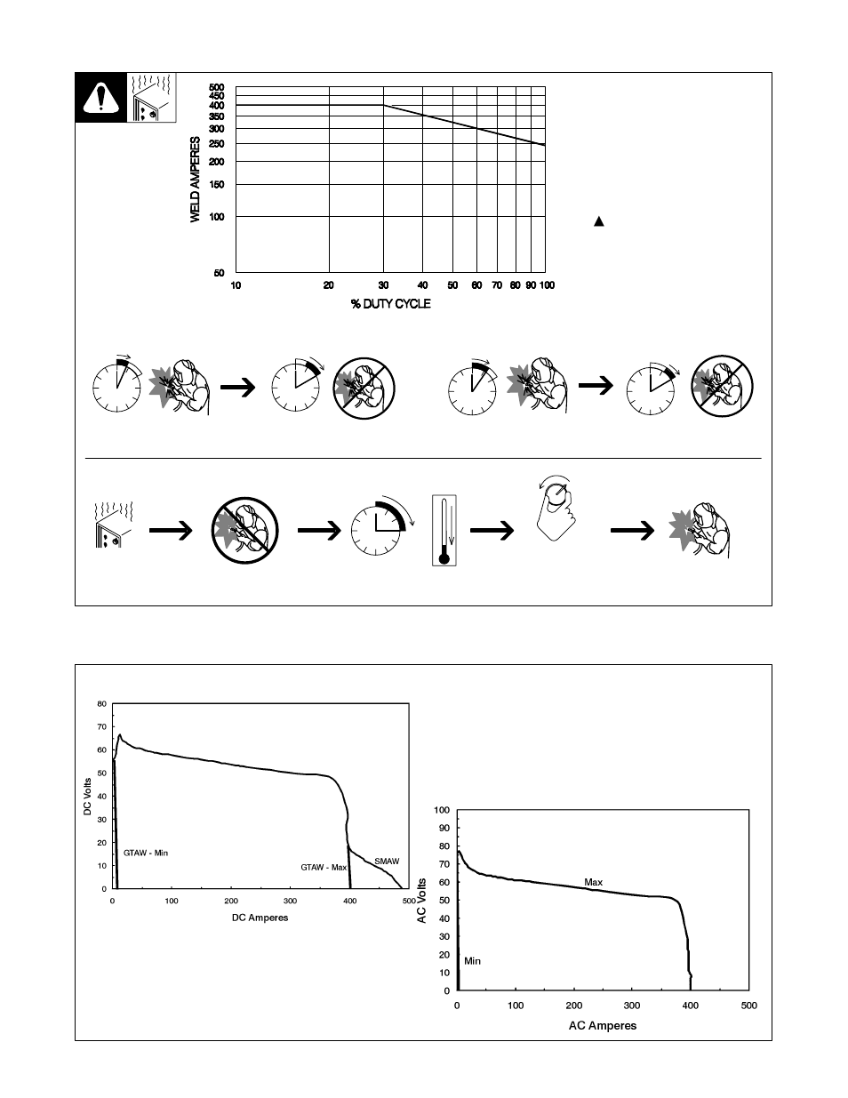 4. duty cycle and overheating, 5. volt-ampere curves | Hobart Welding Products CYBERTIG 350LX User Manual | Page 18 / 52