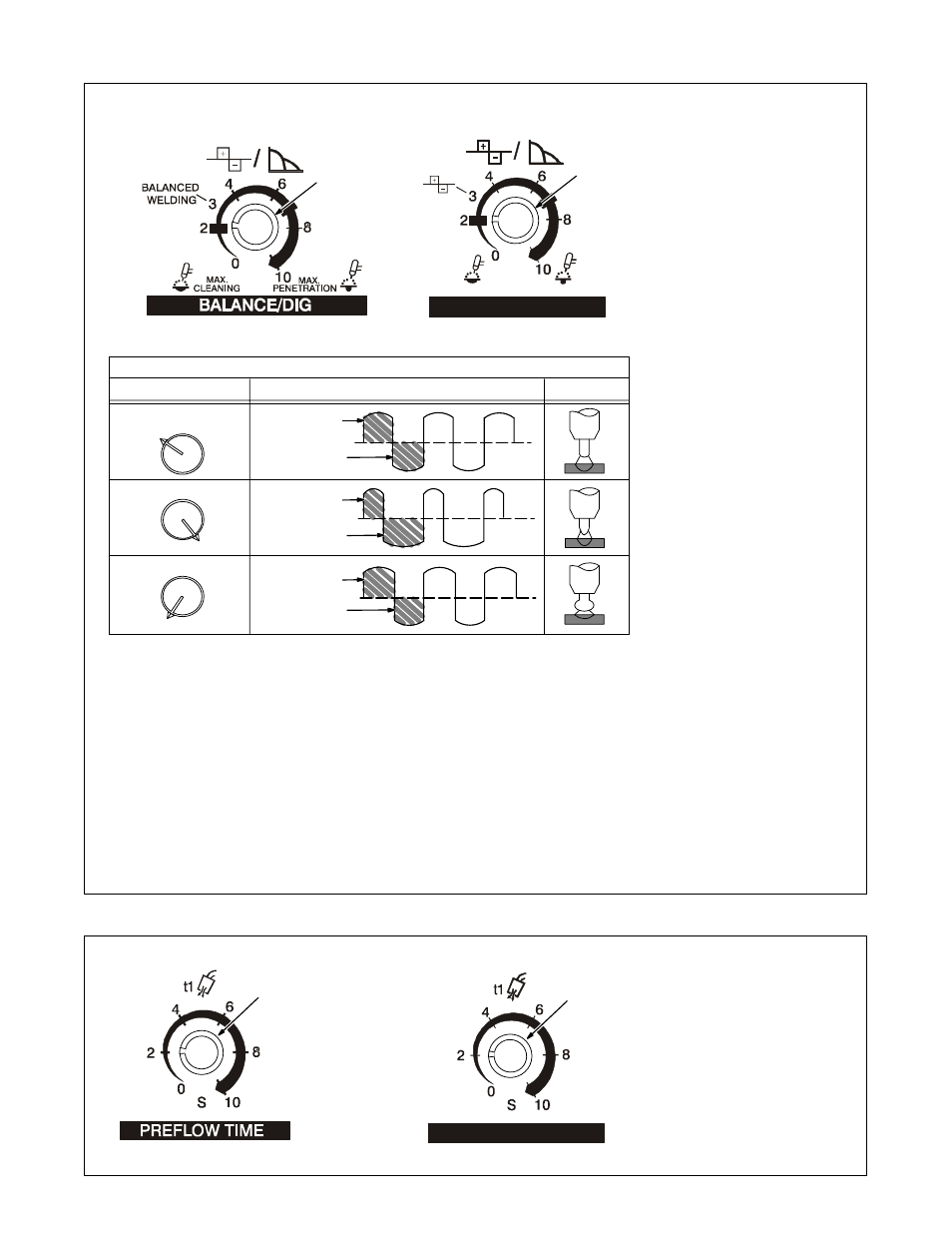 9. balance/dig control, 10. preflow time control | Hobart Welding Products CYBERTIG 350LX User Manual | Page 29 / 52