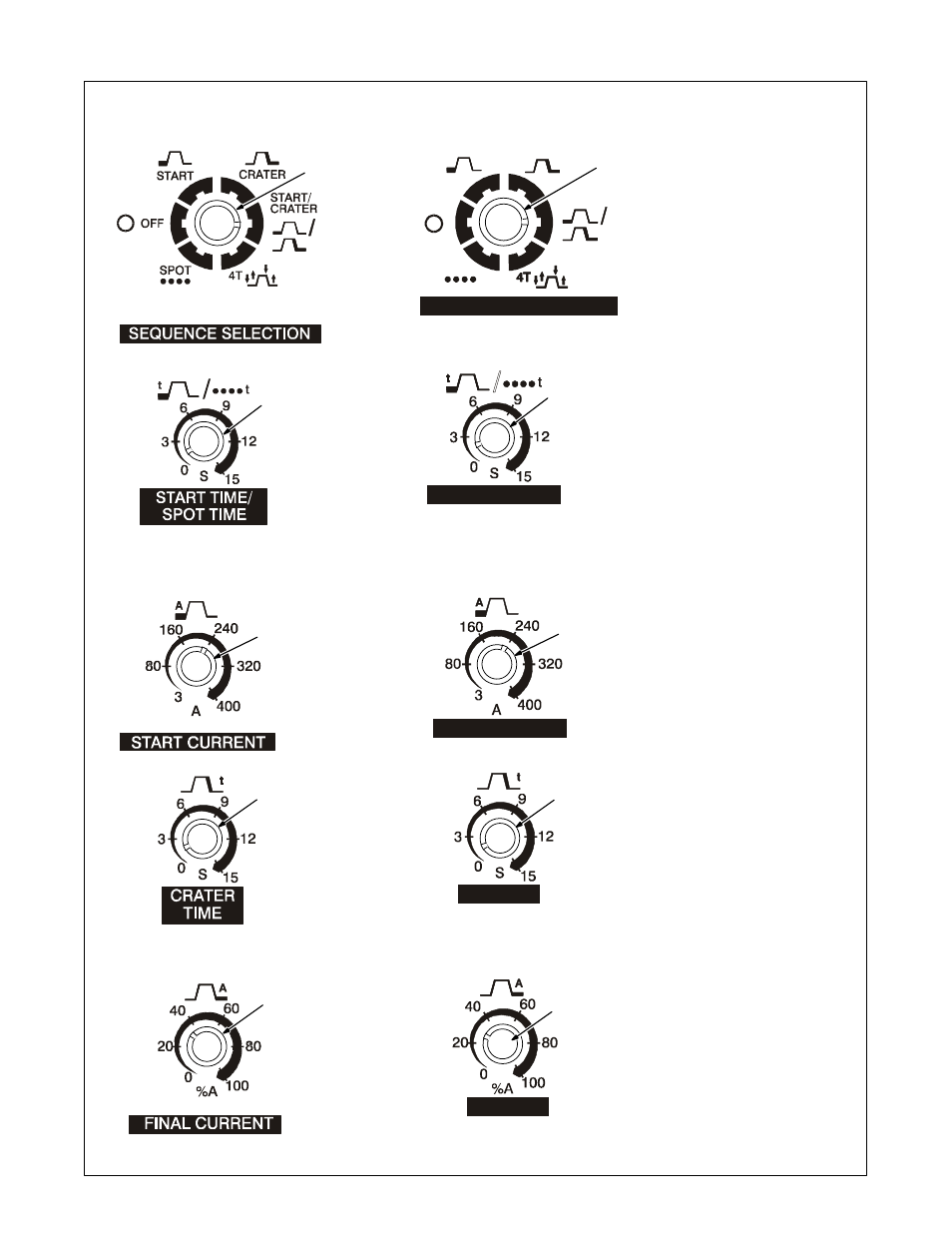 18. start/crater sequence controls | Hobart Welding Products CYBERTIG 350LX User Manual | Page 35 / 52