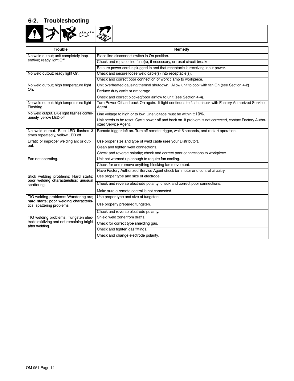 2. troubleshooting | Hobart Welding Products 150 STI User Manual | Page 16 / 24