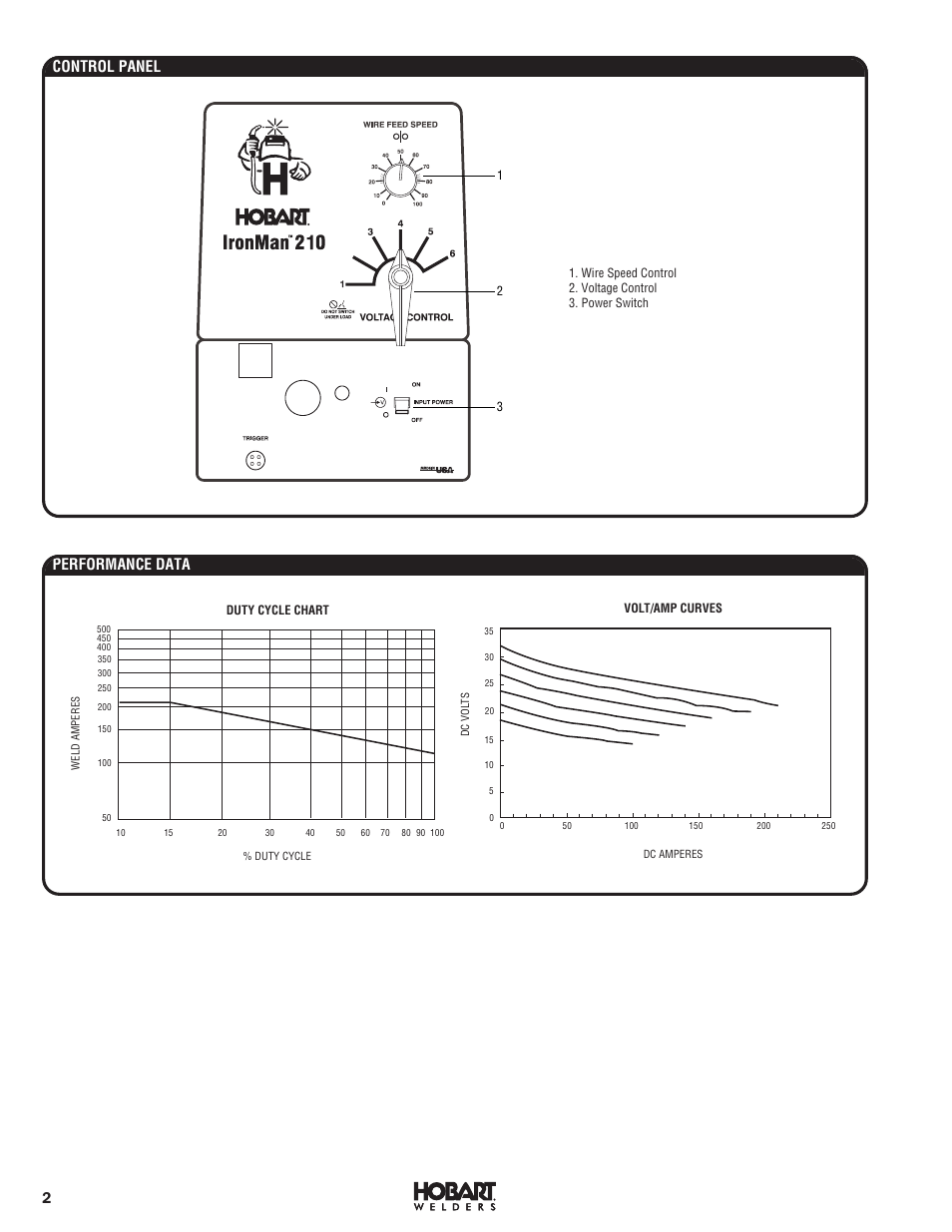 2control panel performance data | Hobart Welding Products IronMan 210 User Manual | Page 2 / 4