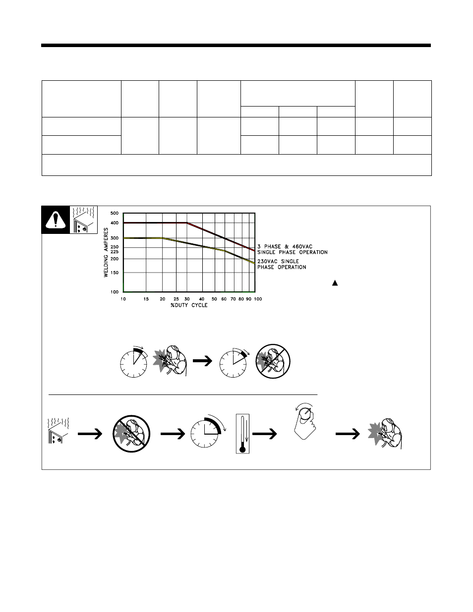 1. specifications, 2. duty cycle and overheating | Hobart Welding Products STELLAR AT OM-2208 User Manual | Page 13 / 36