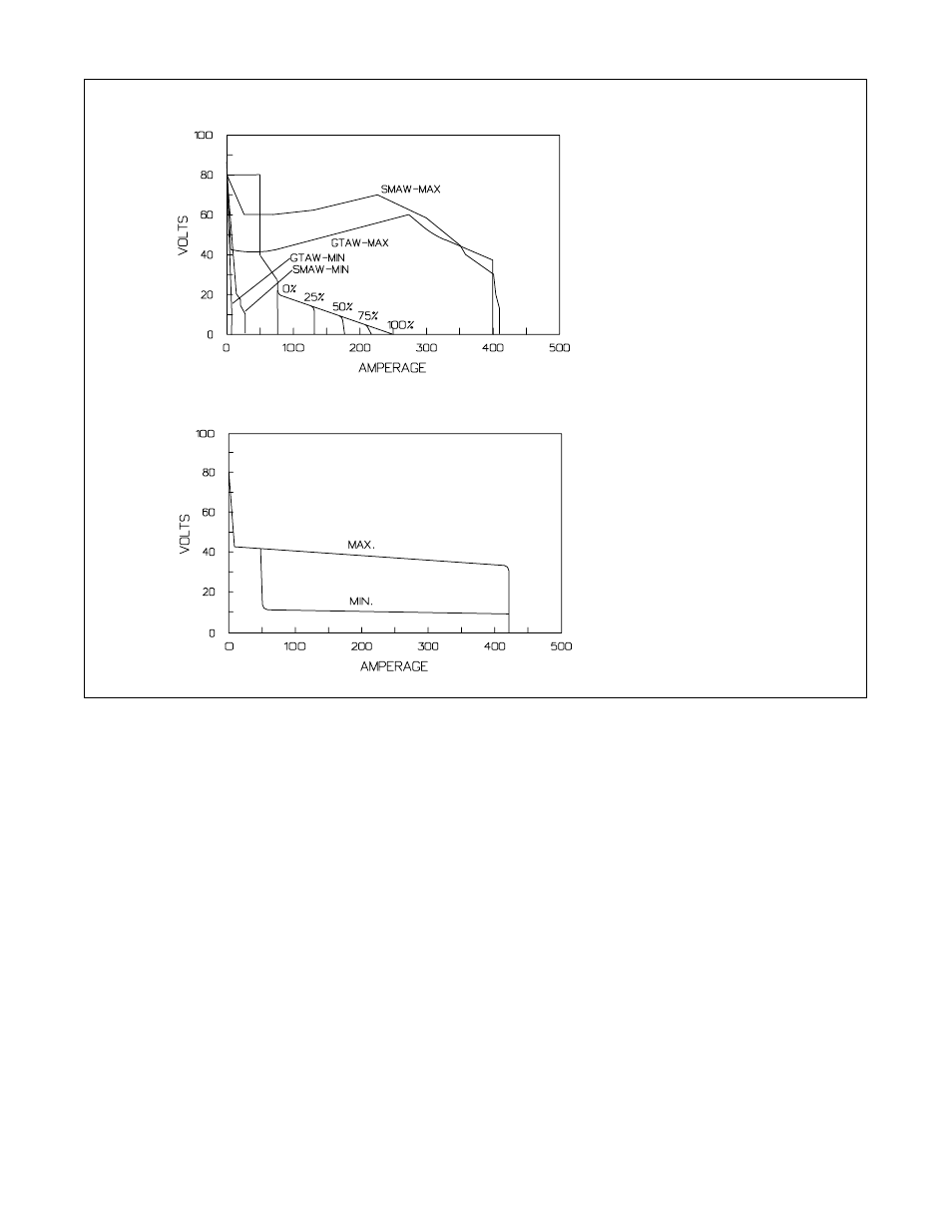 3. volt-ampere curves | Hobart Welding Products STELLAR AT OM-2208 User Manual | Page 14 / 36