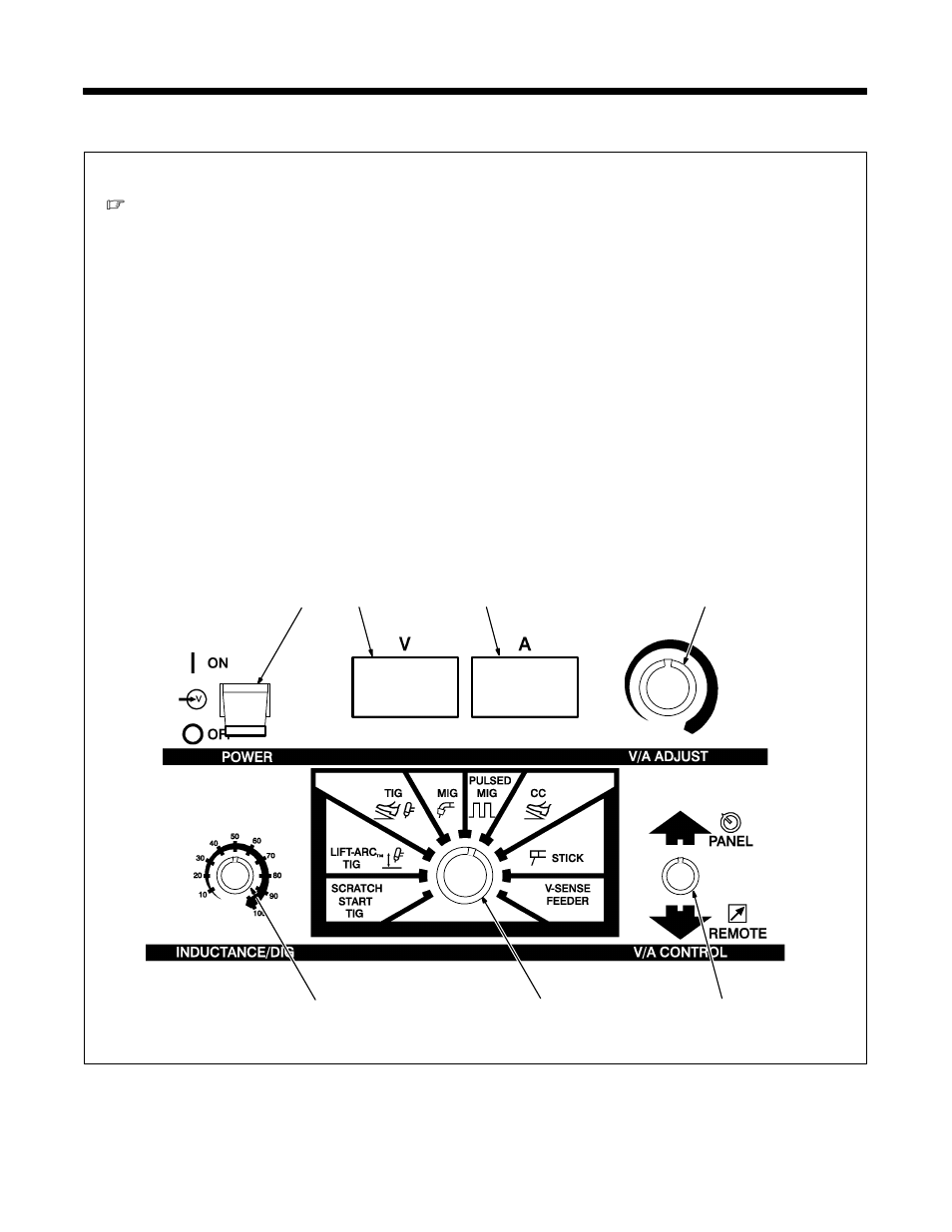 1. front panel controls for cc/cv model | Hobart Welding Products STELLAR AT OM-2208 User Manual | Page 20 / 36