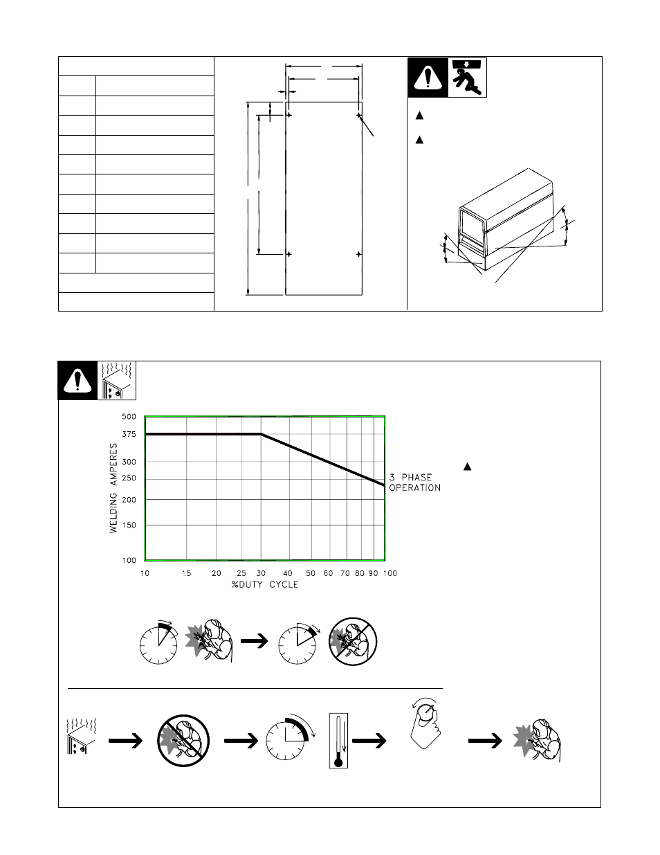 2. dimensions, weights, and operating angles, 3. duty cycle and overheating | Hobart Welding Products CONTRACTOR 3025 User Manual | Page 14 / 64