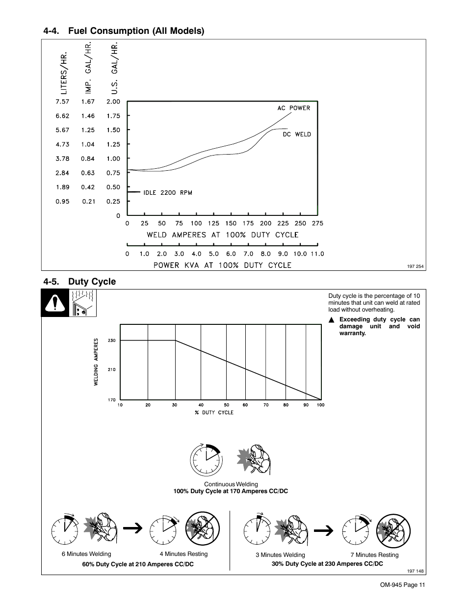 4. fuel consumption (all models), 5. duty cycle | Hobart Welding Products CHAMPION 10 User Manual | Page 15 / 64