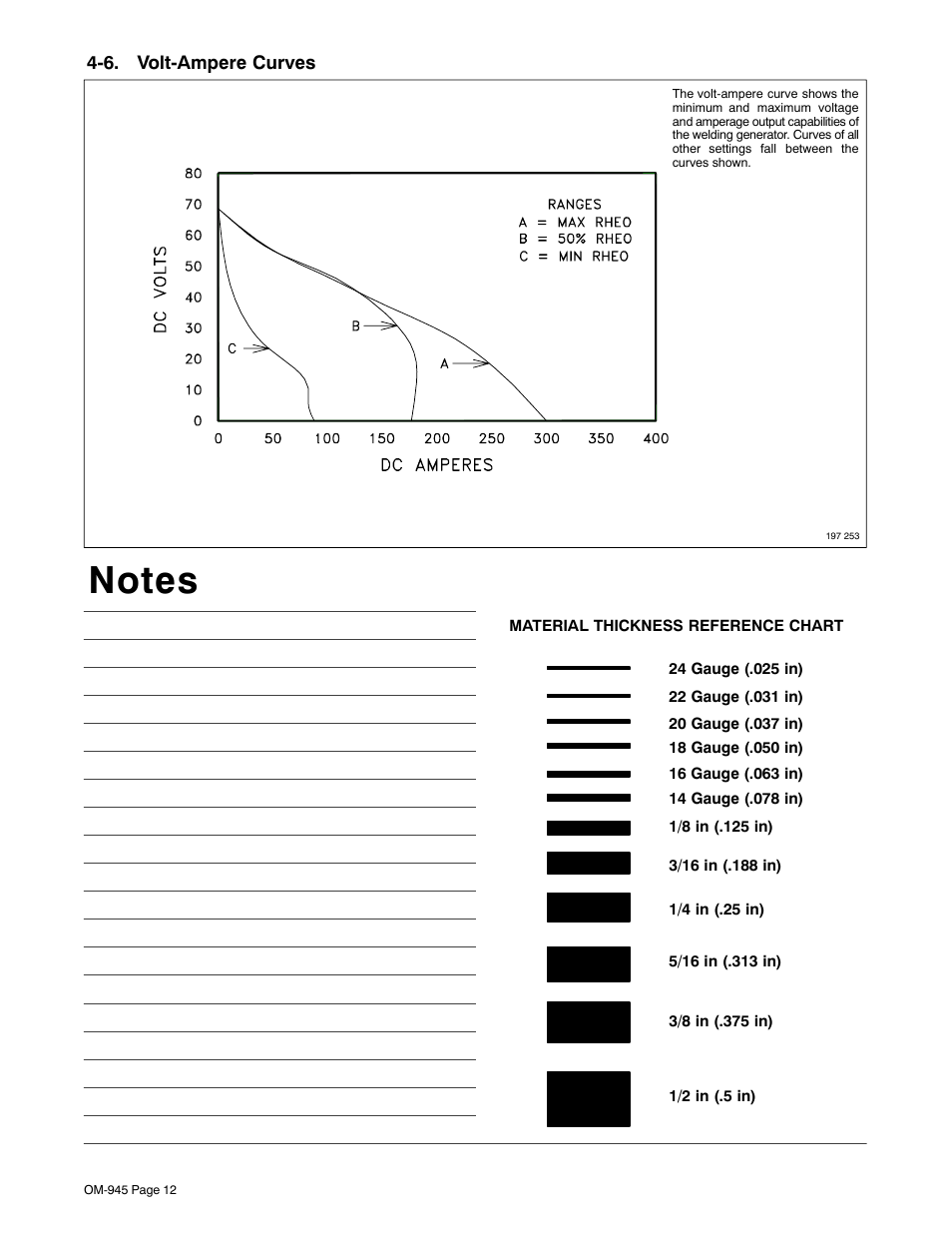 6. volt-ampere curves | Hobart Welding Products CHAMPION 10 User Manual | Page 16 / 64