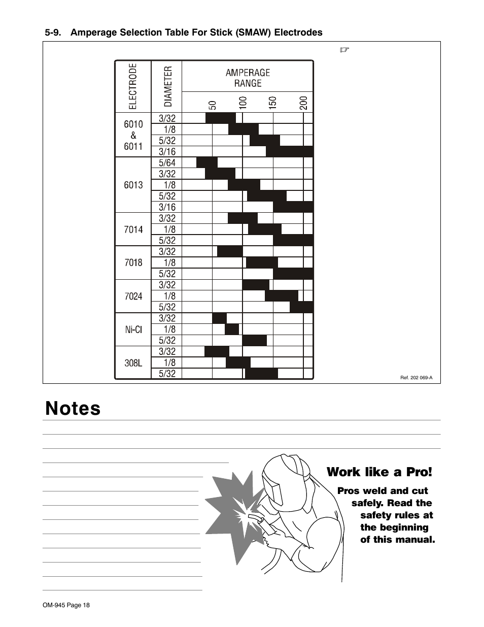 Work like a pro | Hobart Welding Products CHAMPION 10 User Manual | Page 22 / 64