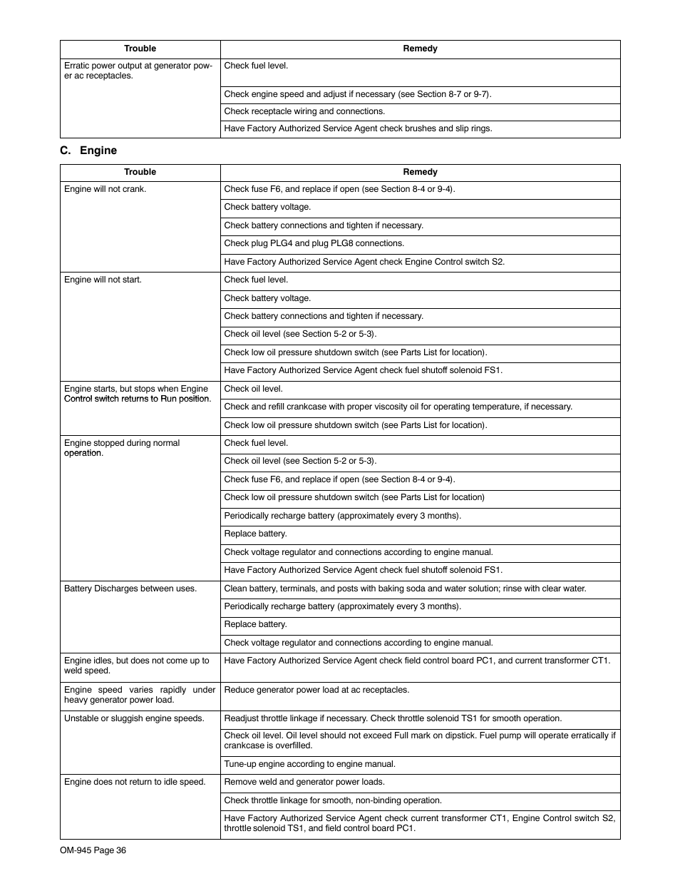 Hobart Welding Products CHAMPION 10 User Manual | Page 40 / 64