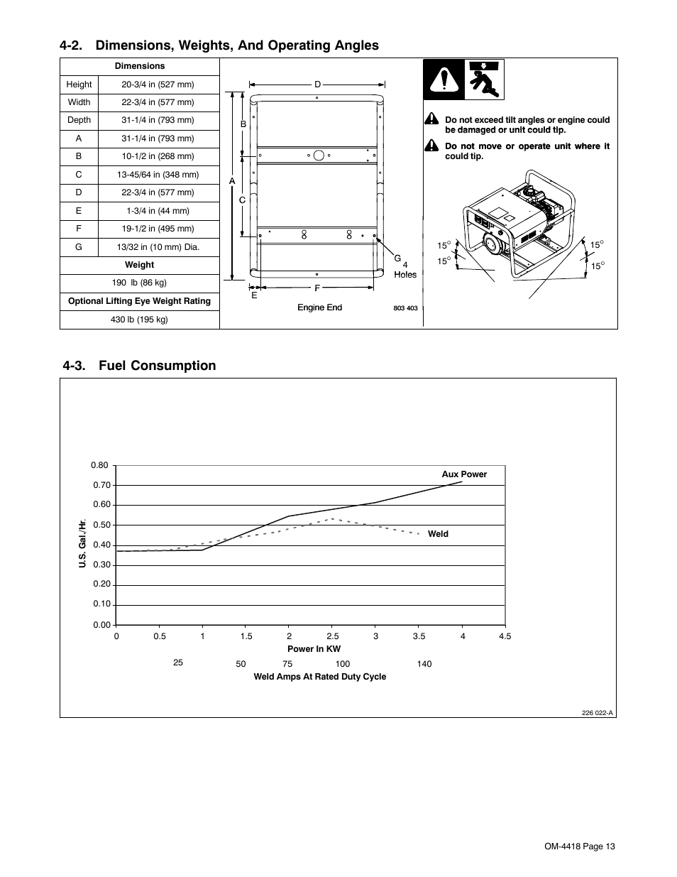 2. dimensions, weights, and operating angles, 3. fuel consumption | Hobart Welding Products CHAMPION 4500 User Manual | Page 17 / 54