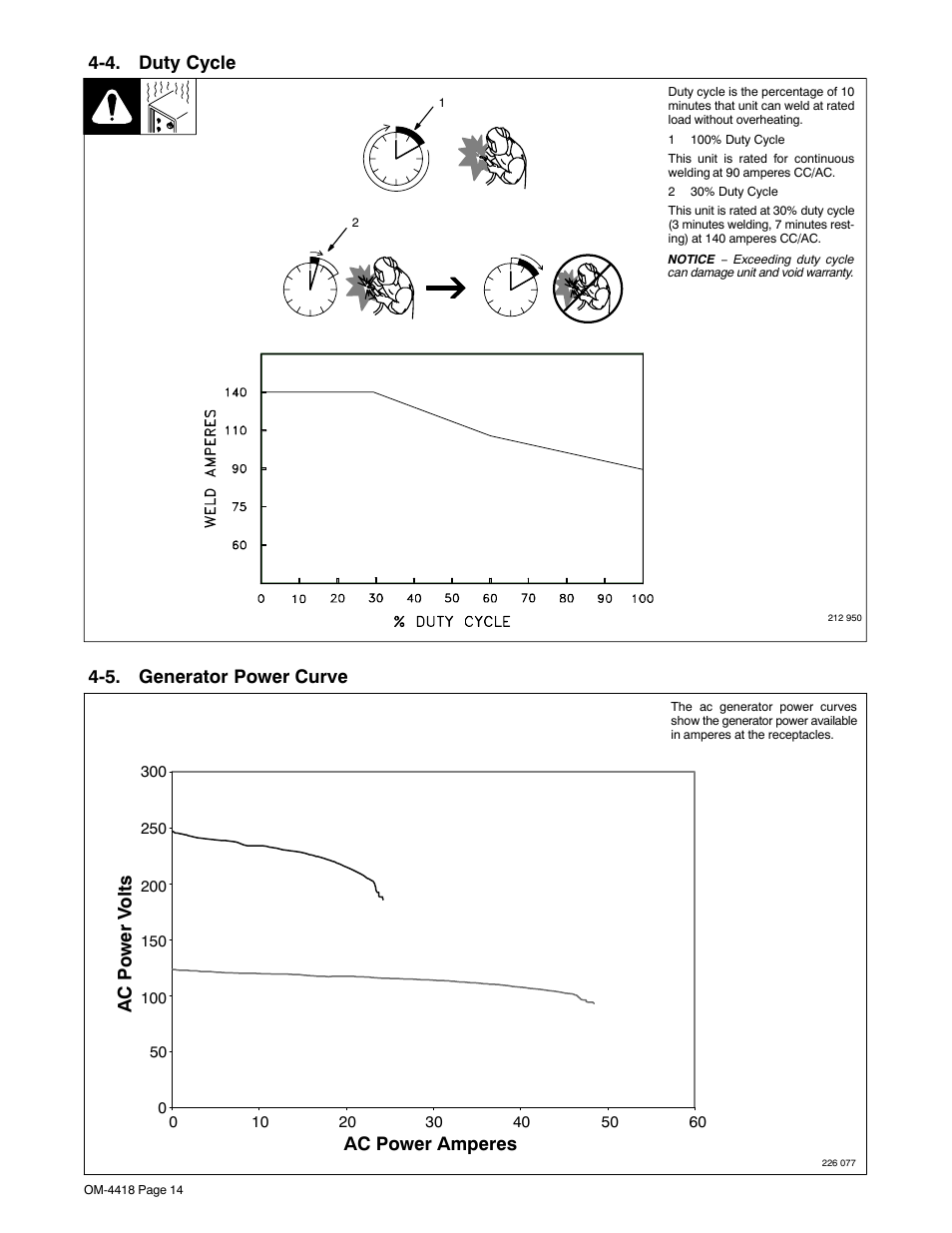 4. duty cycle, 5. generator power curve, Ac power v olts ac power amperes | Hobart Welding Products CHAMPION 4500 User Manual | Page 18 / 54