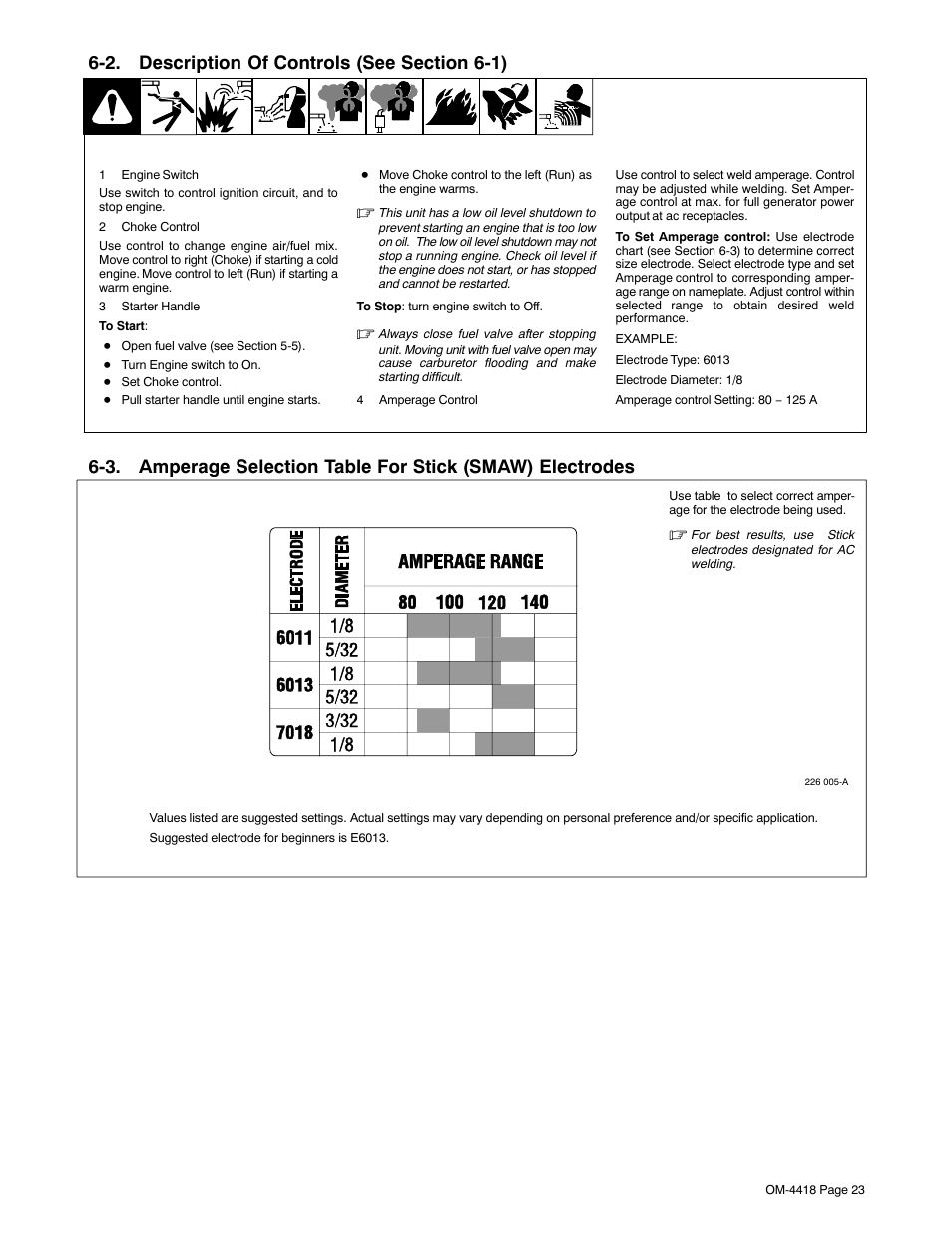 2. description of controls (see section 6-1) | Hobart Welding Products CHAMPION 4500 User Manual | Page 27 / 54