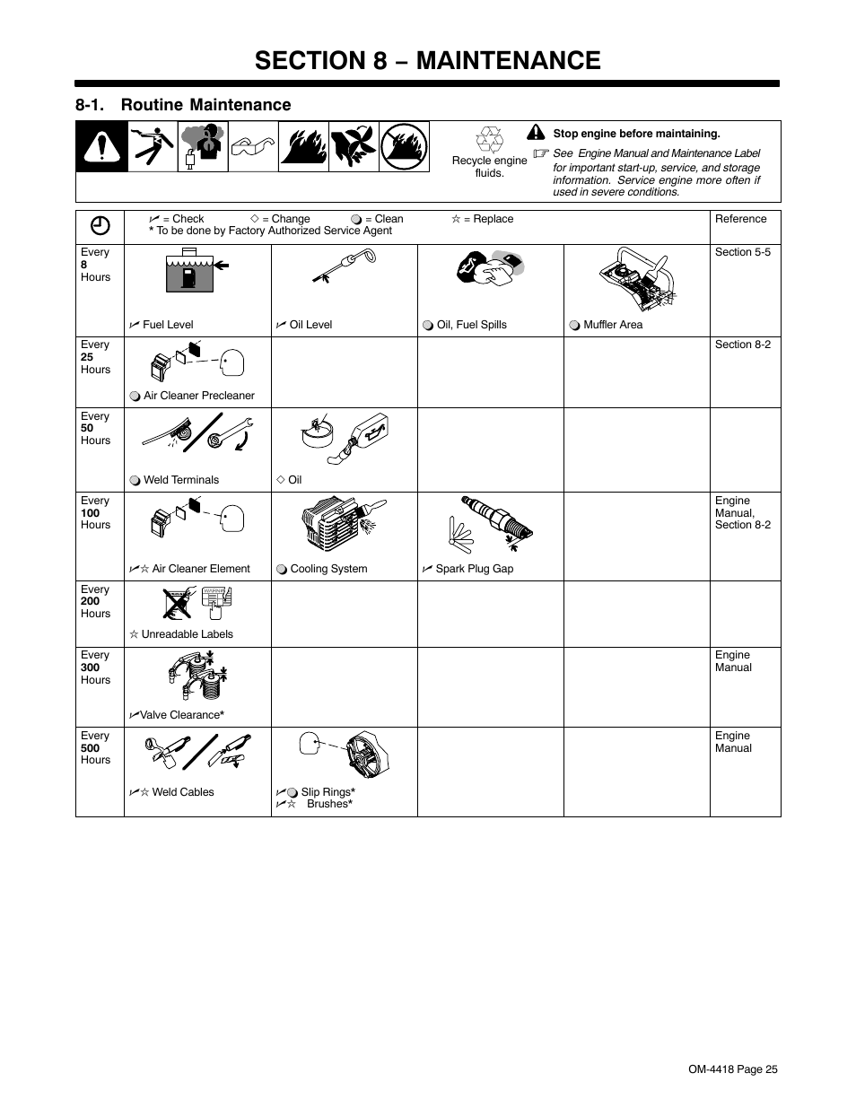 Section 8 − maintenance, 1. routine maintenance | Hobart Welding Products CHAMPION 4500 User Manual | Page 29 / 54