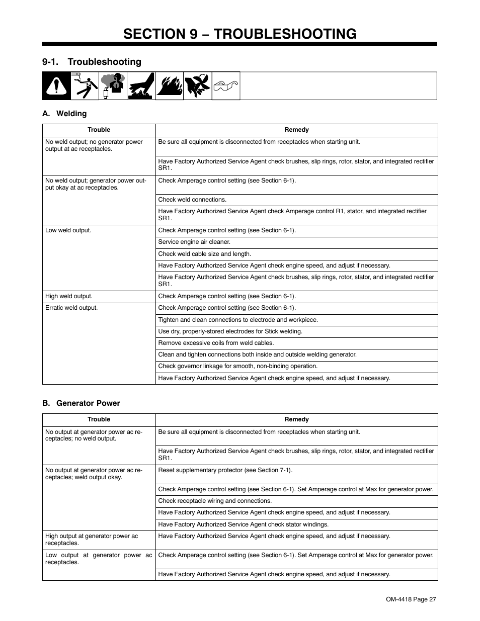 Section 9 − troubleshooting, 1. troubleshooting | Hobart Welding Products CHAMPION 4500 User Manual | Page 31 / 54