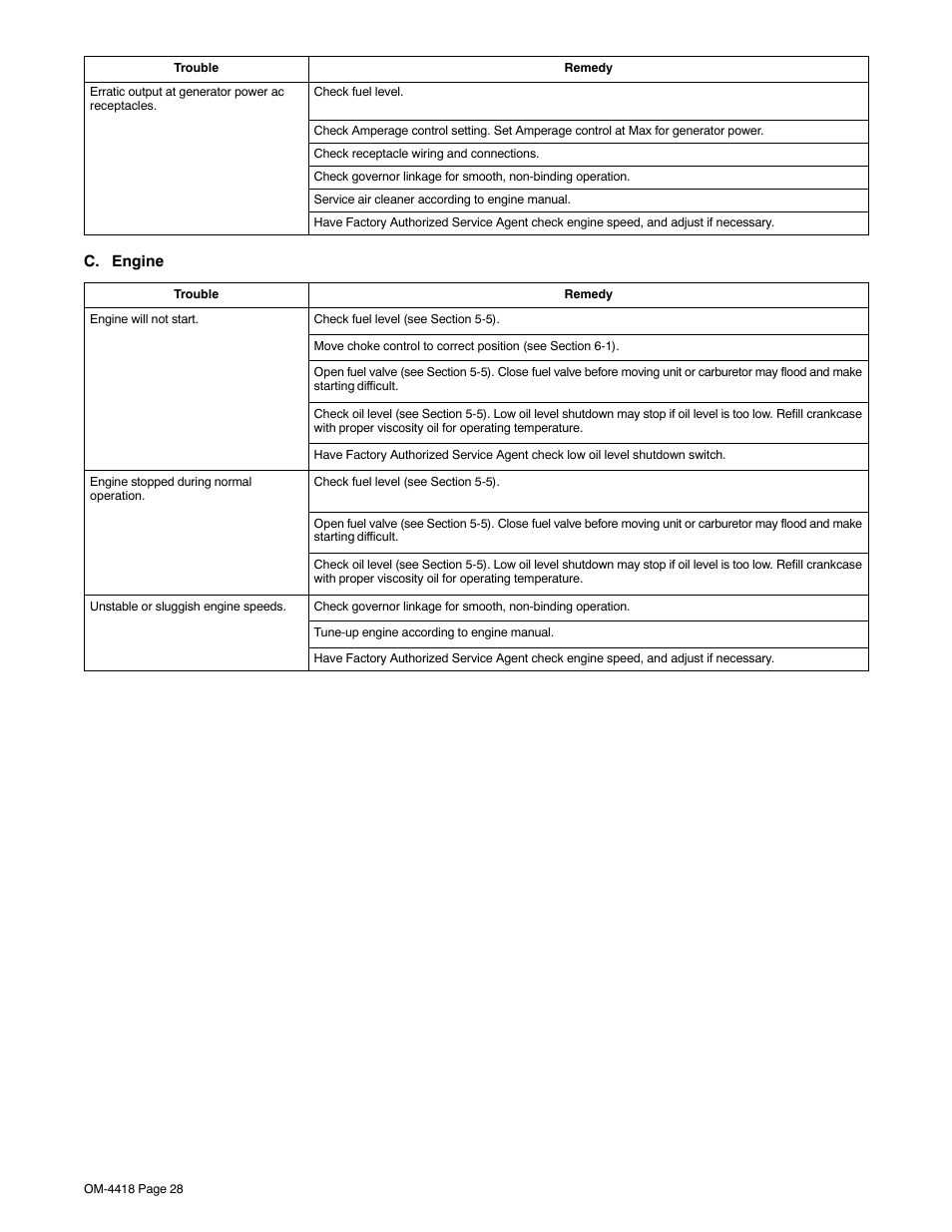 Hobart Welding Products CHAMPION 4500 User Manual | Page 32 / 54