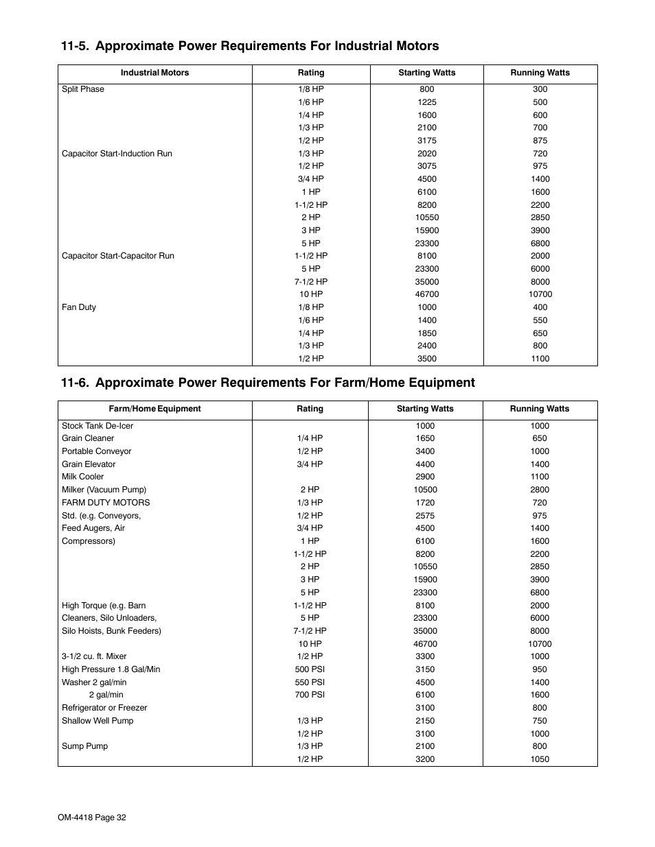 Hobart Welding Products CHAMPION 4500 User Manual | Page 36 / 54