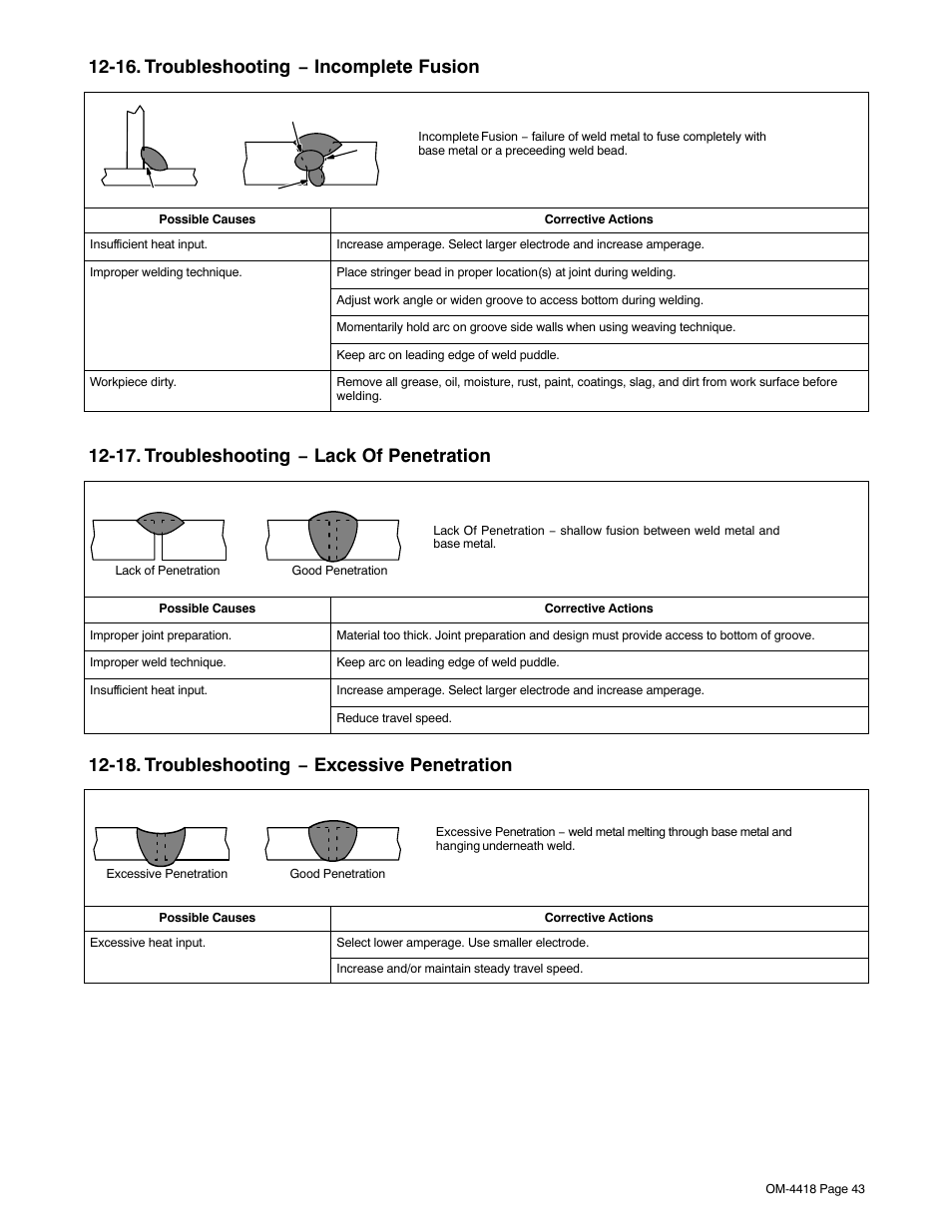 16. troubleshooting − incomplete fusion, 17. troubleshooting − lack of penetration, 18. troubleshooting − excessive penetration | Hobart Welding Products CHAMPION 4500 User Manual | Page 47 / 54