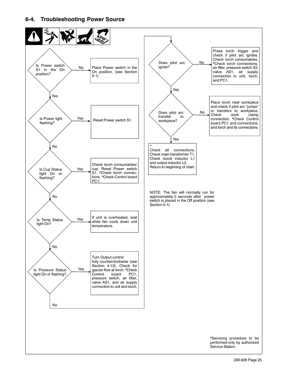 4. troubleshooting power source, See section 6-4 | Hobart Welding Products AirForce 625 And ICE-40C Torch User Manual | Page 29 / 40